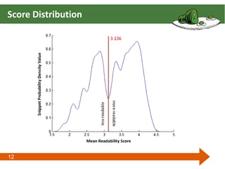 A Metric for Code Readability | PDF