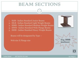 BEAM SECTIONS
                                            1




        1.     ISJB - Indian Standard Junior Beams
        2.     ISLB - Indian Standard Light Weight Beams
        3.     ISMB - Indian Standard Medium Weight Beams
        4.     ISWB - Indian Standard Wide Flange Beams
        5.     ISHB - Indian Standard Heavy Weight Beams

             Beams will be designated by Type –

             Web size X Flange size                         (E.g. ISMB
                                                            600X210)




Tushar Kubal      MIT BATCH NO: B56                                 24-Aug-11
 