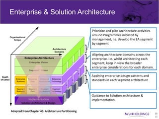 Enterprise & Solution Architecture

                                                     Prioritize and plan Architecture activities
                                                     around Programmes initiated by
                                                     management, i.e. develop the EA segment
                                                     by segment


                                                     Aligning architecture domains across the
          Enterprise Architecture                    enterprise. I.e. whilst architecting each
                                                     segment, keep in view the broader
                                                     enterprise considerations for each domain.

                                                     Applying enterprise design patterns and
                                                     standards in each segment architecture



                                                     Guidance to Solution architecture &
              Implementation                         implementation.
        Solution Architecture & Design


Adapted from Chapter 40. Architecture Partitioning
                                                                                                   10
                                                                                                   10
 