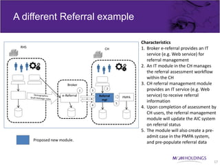 A different Referral example

                                                                Characteristics
 RHS                                                            1. Broker e-referral provides an IT
                                              CH
                                                                   service (e.g. Web service) for
                                                                   referral management

                                         
                                           
                                                                2. An IT module in the CH manages
                                                                   the referral assessment workflow
                                                                   within the CH
                        Broker                                  3. CH referral management module
                                  1   3
                                               2                   provides an IT service (e.g. Web
                     e-Referral           Referral       PMPA      service) to receive referral
                                            mgt
                                                     5
                                                                   information
                                      4
                                                                4. Upon completion of assessment by
                                                                   CH users, the referral management
                                                                   module will update the AIC system
                                                                   on referral status
                                                                5. The module will also create a pre-
                                                                   admit case in the PMPA system,
       Proposed new module.
                                                                   and pre-populate referral data


                                                                                                   17
 