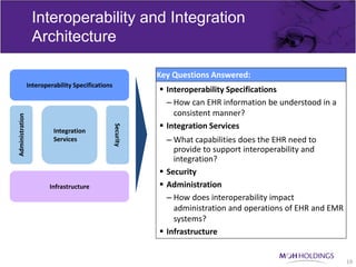 Interoperability and Integration
                  Architecture

                                                              Key Questions Answered:
                 Interoperability Specifications
                                                               Interoperability Specifications
                                                                – How can EHR information be understood in a
                                                                  consistent manner?
Administration




                                                               Integration Services
                                                   Security

                          Integration
                          Services                              – What capabilities does the EHR need to
                                                                  provide to support interoperability and
                                                                  integration?
                                                               Security
                         Infrastructure                        Administration
                                                                – How does interoperability impact
                                                                  administration and operations of EHR and EMR
                                                                  systems?
                                                               Infrastructure


                                                                                                                 19
 
