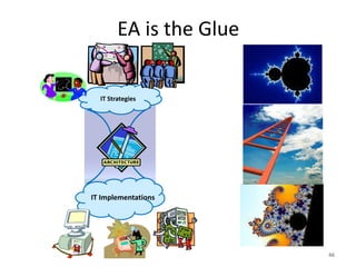 EA is the Glue


  IT Strategies




IT Implementations




                         46
 