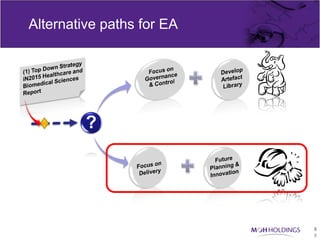 Alternative paths for EA




         ?




                           8
                           8
 