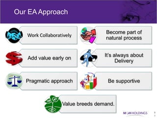 Our EA Approach




                  9
                  9
 