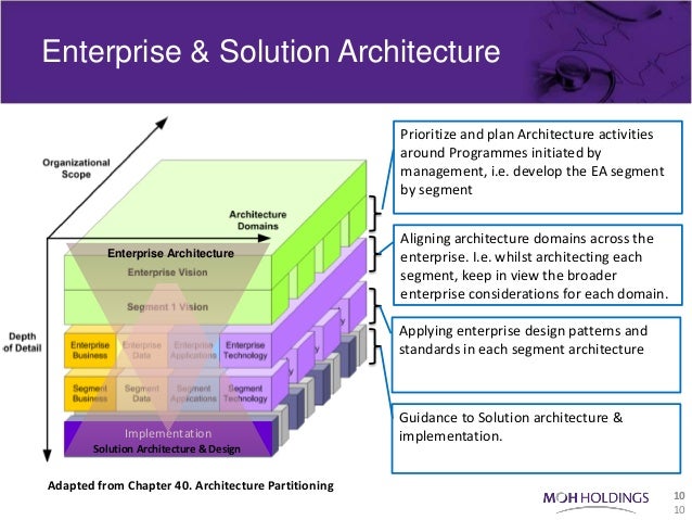 Medicaid Information Technology Architecture Medicaid Medicaid Information Technology Architecture Medicaid