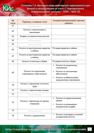 corpinfosys.ru
С
С
Ст
т
те
е
еп
п
па
а
ан
н
но
о
ов
в
ва
а
а Г
Г
Г.
..А
А
А.
.. М
М
Ме
е
ет
т
то
о
од
д
ди
и
ик
к
ка
а
а с
с
св
в
во
о
од
д
да
а
а д
д
де
е
еб
б
би
и
ит
т
то
о
ор
р
рс
с
ск
к
ко
о
ой
й
й з
з
за
а
ад
д
до
о
ол
л
лж
ж
же
е
ен
н
нн
н
но
о
ос
с
ст
т
ти
и
и д
д
дл
л
ля
я
я
б
б
ба
а
ал
л
ла
а
ан
н
нс
с
са
а
а и
и
и а
а
ав
в
вт
т
то
о
ом
м
ма
а
ат
т
ти
и
из
з
за
а
ац
ц
ци
и
ии
и
и е
е
ее
е
е у
у
уч
ч
че
е
ет
т
та
а
а /
/
//
/
/ К
К
Ко
о
ор
р
рп
п
по
о
ор
р
ра
а
ат
т
ти
и
ив
в
вн
н
ны
ы
ые
е
е
и
и
ин
н
нф
ф
фо
о
ор
р
рм
м
ма
а
ац
ц
ци
и
ио
о
он
н
нн
н
ны
ы
ые
е
е с
с
си
и
ис
с
ст
т
те
е
ем
м
мы
ы
ы.
.. –
–
– 2
2
20
0
02
2
20
0
0.
.. –
–
– №
№
№1
1
12
2
2 (
(
(4
4
4)
)
)
h
h
ht
t
tt
t
tp
p
ps
s
s:
:
:/
/
//
/
/c
c
co
o
or
r
rp
p
pi
i
in
n
nf
f
fo
o
os
s
sy
y
ys
s
s.
..r
r
ru
u
u/
/
/a
a
ar
r
rc
c
ch
h
hi
i
iv
v
ve
e
e/
/
/i
i
is
s
ss
s
su
u
ue
e
e-
-
-1
1
12
2
2/
/
/9
9
98
8
8-
-
-2
2
20
0
02
2
20
0
0-
-
-1
1
12
2
2-
-
-a
a
ac
c
cc
c
co
o
ou
u
un
n
nt
t
ts
s
sr
r
re
e
ec
c
ce
e
ei
i
iv
v
va
a
ab
b
bl
l
le
e
e 4
№
счета
Перечень и название счета
Типовой (минимальный) перечень
субконто
61 ..............................
62
Расчеты с покупателями и
заказчиками
63 Резервы по сомнительным долгам
64 ..............................
65 ..............................
66
Расчеты по краткосрочным кредитам
и займам
По видам кредитов и займов
67
Расчеты по долгосрочным кредитам
и займам
По видам кредитов и займов
68 Расчеты по налогам и сборам По видам налогов и сборов
69
Расчеты по социальному
страхованию и обеспечению
 Расчеты по социальному
страхованию
 Расчеты по пенсионному
обеспечению
 Расчеты по обязательному
медицинскому страхованию
70
Расчеты с персоналом по оплате
труда
71 Расчеты с подотчетными лицами
72 ..............................
73
Расчеты с персоналом по прочим
операциям
 Расчеты по предоставленным
займам
 Расчеты по возмещению
материального ущерба
74 ..............................
75 Расчеты с учредителями
 Расчеты по вкладам в уставный
(складочный) капитал
 