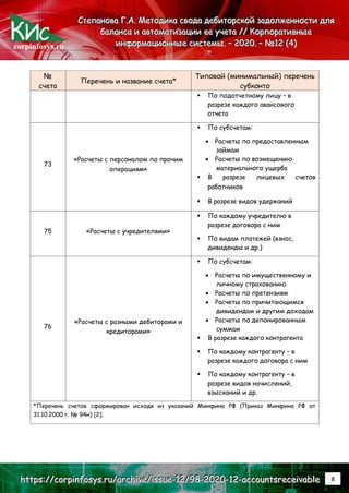 corpinfosys.ru
С
С
Ст
т
те
е
еп
п
па
а
ан
н
но
о
ов
в
ва
а
а Г
Г
Г.
..А
А
А.
.. М
М
Ме
е
ет
т
то
о
од
д
ди
и
ик
к
ка
а
а с
с
св
в
во
о
од
д
да
а
а д
д
де
е
еб
б
би
и
ит
т
то
о
ор
р
рс
с
ск
к
ко
о
ой
й
й з
з
за
а
ад
д
до
о
ол
л
лж
ж
же
е
ен
н
нн
н
но
о
ос
с
ст
т
ти
и
и д
д
дл
л
ля
я
я
б
б
ба
а
ал
л
ла
а
ан
н
нс
с
са
а
а и
и
и а
а
ав
в
вт
т
то
о
ом
м
ма
а
ат
т
ти
и
из
з
за
а
ац
ц
ци
и
ии
и
и е
е
ее
е
е у
у
уч
ч
че
е
ет
т
та
а
а /
/
//
/
/ К
К
Ко
о
ор
р
рп
п
по
о
ор
р
ра
а
ат
т
ти
и
ив
в
вн
н
ны
ы
ые
е
е
и
и
ин
н
нф
ф
фо
о
ор
р
рм
м
ма
а
ац
ц
ци
и
ио
о
он
н
нн
н
ны
ы
ые
е
е с
с
си
и
ис
с
ст
т
те
е
ем
м
мы
ы
ы.
.. –
–
– 2
2
20
0
02
2
20
0
0.
.. –
–
– №
№
№1
1
12
2
2 (
(
(4
4
4)
)
)
h
h
ht
t
tt
t
tp
p
ps
s
s:
:
:/
/
//
/
/c
c
co
o
or
r
rp
p
pi
i
in
n
nf
f
fo
o
os
s
sy
y
ys
s
s.
..r
r
ru
u
u/
/
/a
a
ar
r
rc
c
ch
h
hi
i
iv
v
ve
e
e/
/
/i
i
is
s
ss
s
su
u
ue
e
e-
-
-1
1
12
2
2/
/
/9
9
98
8
8-
-
-2
2
20
0
02
2
20
0
0-
-
-1
1
12
2
2-
-
-a
a
ac
c
cc
c
co
o
ou
u
un
n
nt
t
ts
s
sr
r
re
e
ec
c
ce
e
ei
i
iv
v
va
a
ab
b
bl
l
le
e
e 8
№
счета
Перечень и название счета*
Типовой (минимальный) перечень
субконто
 По подотчетному лицу – в
разрезе каждого авансового
отчета
73
«Расчеты с персоналом по прочим
операциям»
 По субсчетам:
 Расчеты по предоставленным
займам
 Расчеты по возмещению
материального ущерба
 В разрезе лицевых счетов
работников
 В разрезе видов удержаний
75 «Расчеты с учредителями»
 По каждому учредителю в
разрезе договора с ним
 По видам платежей (взнос,
дивиденды и др.)
76
«Расчеты с разными дебиторами и
кредиторами»
 По субсчетам:
 Расчеты по имущественному и
личному страхованию
 Расчеты по претензиям
 Расчеты по причитающимся
дивидендам и другим доходам
 Расчеты по депонированным
суммам
 В разрезе каждого контрагента
 По каждому контрагенту – в
разрезе каждого договора с ним
 По каждому контрагенту – в
разрезе видов начислений,
взысканий и др.
*Перечень счетов сформирован исходя из указаний Минфина РФ (Приказ Минфина РФ от
31.10.2000 г. № 94н) [2].
 