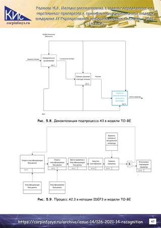 corpinfosys.ru
К
К
Ко
о
ол
л
ло
о
ос
с
со
о
ов
в
в И
И
И.
..А
А
А.
.. М
М
Ме
е
ет
т
то
о
од
д
ды
ы
ы р
р
ра
а
ас
с
сп
п
по
о
оз
з
зн
н
на
а
ав
в
ва
а
ан
н
ни
и
ия
я
я в
в
в з
з
за
а
ад
д
да
а
ач
ч
ча
а
ах
х
х о
о
оп
п
пр
р
ре
е
ед
д
де
е
ел
л
ле
е
ен
н
ни
и
ия
я
я л
л
ле
е
е-
-
-
к
к
ка
а
ар
р
рс
с
ст
т
тв
в
ве
е
ен
н
нн
н
ны
ы
ых
х
х п
п
пр
р
ре
е
еп
п
па
а
ар
р
ра
а
ат
т
то
о
ов
в
в с
с
с п
п
пр
р
ри
и
им
м
ме
е
ен
н
не
е
ен
н
ни
и
ие
е
ем
м
м и
и
ит
т
те
е
ер
р
ра
а
ац
ц
ци
и
ио
о
он
н
нн
н
но
о
ой
й
й м
м
мо
о
од
д
де
е
ел
л
ли
и
и
в
в
вн
н
не
е
ед
д
др
р
ре
е
ен
н
ни
и
ия
я
я /
/
//
/
/ К
К
Ко
о
ор
р
рп
п
по
о
ор
р
ра
а
ат
т
ти
и
ив
в
вн
н
ны
ы
ые
е
е и
и
ин
н
нф
ф
фо
о
ор
р
рм
м
ма
а
ац
ц
ци
и
ио
о
он
н
нн
н
ны
ы
ые
е
е с
с
си
и
ис
с
ст
т
те
е
ем
м
мы
ы
ы.
.. –
–
– 2
2
20
0
02
2
21
1
1.
..
–
–
– №
№
№2
2
2 (
(
(1
1
14
4
4)
)
)
h
h
ht
t
tt
t
tp
p
ps
s
s:
:
:/
/
//
/
/c
c
co
o
or
r
rp
p
pi
i
in
n
nf
f
fo
o
os
s
sy
y
ys
s
s.
..r
r
ru
u
u/
/
/a
a
ar
r
rc
c
ch
h
hi
i
iv
v
ve
e
e/
/
/i
i
is
s
ss
s
su
u
ue
e
e-
-
-1
1
14
4
4/
/
/1
1
12
2
26
6
6-
-
-2
2
20
0
02
2
21
1
1-
-
-1
1
14
4
4-
-
-r
r
re
e
ec
c
co
o
og
g
gn
n
ni
i
it
t
ti
i
io
o
on
n
n 47
Рис. 5.8. Декомпозиция подпроцесса А3 в модели TO-BE
Рис. 5.9. Процесс А2.3 в нотации IDEF3 и модели TO-BE
 