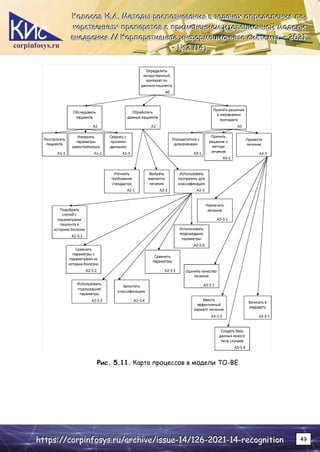 corpinfosys.ru
К
К
Ко
о
ол
л
ло
о
ос
с
со
о
ов
в
в И
И
И.
..А
А
А.
.. М
М
Ме
е
ет
т
то
о
од
д
ды
ы
ы р
р
ра
а
ас
с
сп
п
по
о
оз
з
зн
н
на
а
ав
в
ва
а
ан
н
ни
и
ия
я
я в
в
в з
з
за
а
ад
д
да
а
ач
ч
ча
а
ах
х
х о
о
оп
п
пр
р
ре
е
ед
д
де
е
ел
л
ле
е
ен
н
ни
и
ия
я
я л
л
ле
е
е-
-
-
к
к
ка
а
ар
р
рс
с
ст
т
тв
в
ве
е
ен
н
нн
н
ны
ы
ых
х
х п
п
пр
р
ре
е
еп
п
па
а
ар
р
ра
а
ат
т
то
о
ов
в
в с
с
с п
п
пр
р
ри
и
им
м
ме
е
ен
н
не
е
ен
н
ни
и
ие
е
ем
м
м и
и
ит
т
те
е
ер
р
ра
а
ац
ц
ци
и
ио
о
он
н
нн
н
но
о
ой
й
й м
м
мо
о
од
д
де
е
ел
л
ли
и
и
в
в
вн
н
не
е
ед
д
др
р
ре
е
ен
н
ни
и
ия
я
я /
/
//
/
/ К
К
Ко
о
ор
р
рп
п
по
о
ор
р
ра
а
ат
т
ти
и
ив
в
вн
н
ны
ы
ые
е
е и
и
ин
н
нф
ф
фо
о
ор
р
рм
м
ма
а
ац
ц
ци
и
ио
о
он
н
нн
н
ны
ы
ые
е
е с
с
си
и
ис
с
ст
т
те
е
ем
м
мы
ы
ы.
.. –
–
– 2
2
20
0
02
2
21
1
1.
..
–
–
– №
№
№2
2
2 (
(
(1
1
14
4
4)
)
)
h
h
ht
t
tt
t
tp
p
ps
s
s:
:
:/
/
//
/
/c
c
co
o
or
r
rp
p
pi
i
in
n
nf
f
fo
o
os
s
sy
y
ys
s
s.
..r
r
ru
u
u/
/
/a
a
ar
r
rc
c
ch
h
hi
i
iv
v
ve
e
e/
/
/i
i
is
s
ss
s
su
u
ue
e
e-
-
-1
1
14
4
4/
/
/1
1
12
2
26
6
6-
-
-2
2
20
0
02
2
21
1
1-
-
-1
1
14
4
4-
-
-r
r
re
e
ec
c
co
o
og
g
gn
n
ni
i
it
t
ti
i
io
o
on
n
n 49
Рис. 5.11. Карта процессов в модели TO-BE
 