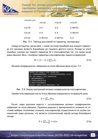 corpinfosys.ru
К
К
Ко
о
ол
л
ло
о
ос
с
со
о
ов
в
в И
И
И.
..А
А
А.
.. М
М
Ме
е
ет
т
то
о
од
д
ды
ы
ы р
р
ра
а
ас
с
сп
п
по
о
оз
з
зн
н
на
а
ав
в
ва
а
ан
н
ни
и
ия
я
я в
в
в з
з
за
а
ад
д
да
а
ач
ч
ча
а
ах
х
х о
о
оп
п
пр
р
ре
е
ед
д
де
е
ел
л
ле
е
ен
н
ни
и
ия
я
я л
л
ле
е
е-
-
-
к
к
ка
а
ар
р
рс
с
ст
т
тв
в
ве
е
ен
н
нн
н
ны
ы
ых
х
х п
п
пр
р
ре
е
еп
п
па
а
ар
р
ра
а
ат
т
то
о
ов
в
в с
с
с п
п
пр
р
ри
и
им
м
ме
е
ен
н
не
е
ен
н
ни
и
ие
е
ем
м
м и
и
ит
т
те
е
ер
р
ра
а
ац
ц
ци
и
ио
о
он
н
нн
н
но
о
ой
й
й м
м
мо
о
од
д
де
е
ел
л
ли
и
и
в
в
вн
н
не
е
ед
д
др
р
ре
е
ен
н
ни
и
ия
я
я /
/
//
/
/ К
К
Ко
о
ор
р
рп
п
по
о
ор
р
ра
а
ат
т
ти
и
ив
в
вн
н
ны
ы
ые
е
е и
и
ин
н
нф
ф
фо
о
ор
р
рм
м
ма
а
ац
ц
ци
и
ио
о
он
н
нн
н
ны
ы
ые
е
е с
с
си
и
ис
с
ст
т
те
е
ем
м
мы
ы
ы.
.. –
–
– 2
2
20
0
02
2
21
1
1.
..
–
–
– №
№
№2
2
2 (
(
(1
1
14
4
4)
)
)
h
h
ht
t
tt
t
tp
p
ps
s
s:
:
:/
/
//
/
/c
c
co
o
or
r
rp
p
pi
i
in
n
nf
f
fo
o
os
s
sy
y
ys
s
s.
..r
r
ru
u
u/
/
/a
a
ar
r
rc
c
ch
h
hi
i
iv
v
ve
e
e/
/
/i
i
is
s
ss
s
su
u
ue
e
e-
-
-1
1
14
4
4/
/
/1
1
12
2
26
6
6-
-
-2
2
20
0
02
2
21
1
1-
-
-1
1
14
4
4-
-
-r
r
re
e
ec
c
co
o
og
g
gn
n
ni
i
it
t
ti
i
io
o
on
n
n 52
Рис. 7.1. Таблица расстояний по параметру температуры
Следуя алгоритму, вычисляем, с какой частотой (ошибкой) для каждого парамет-
ра его значение является ближайшим до пациента другого класса. Исходя из этого
(ошибки), считаем вес каждого параметра W в классификаторе так, что сумма весов
равна единице. Веса – основные параметры классификатора, задаются формулой:
. (7.2)
Весовые коэффициенты, найденные на этапе обучения даны на рис. 7.2.
Рис. 7.2. Вывод программой весовых коэффициентов классификатора
Ошибка классификации как на этапе обучения определяется по формуле ниже:
. (7.3)
Расчет меры различия ведется с использованием весовых коэффициентов,
найденных на этапе обучения. Принятие решения о принадлежности элемента из те-
стовой выборки эталонному элементу классификатора осуществляется на основе ми-
нимальной меры различия, что является отличительной чертой метода ближайшего
соседа:
. (7.4)
 