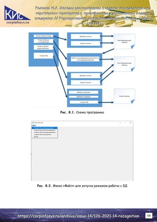 corpinfosys.ru
К
К
Ко
о
ол
л
ло
о
ос
с
со
о
ов
в
в И
И
И.
..А
А
А.
.. М
М
Ме
е
ет
т
то
о
од
д
ды
ы
ы р
р
ра
а
ас
с
сп
п
по
о
оз
з
зн
н
на
а
ав
в
ва
а
ан
н
ни
и
ия
я
я в
в
в з
з
за
а
ад
д
да
а
ач
ч
ча
а
ах
х
х о
о
оп
п
пр
р
ре
е
ед
д
де
е
ел
л
ле
е
ен
н
ни
и
ия
я
я л
л
ле
е
е-
-
-
к
к
ка
а
ар
р
рс
с
ст
т
тв
в
ве
е
ен
н
нн
н
ны
ы
ых
х
х п
п
пр
р
ре
е
еп
п
па
а
ар
р
ра
а
ат
т
то
о
ов
в
в с
с
с п
п
пр
р
ри
и
им
м
ме
е
ен
н
не
е
ен
н
ни
и
ие
е
ем
м
м и
и
ит
т
те
е
ер
р
ра
а
ац
ц
ци
и
ио
о
он
н
нн
н
но
о
ой
й
й м
м
мо
о
од
д
де
е
ел
л
ли
и
и
в
в
вн
н
не
е
ед
д
др
р
ре
е
ен
н
ни
и
ия
я
я /
/
//
/
/ К
К
Ко
о
ор
р
рп
п
по
о
ор
р
ра
а
ат
т
ти
и
ив
в
вн
н
ны
ы
ые
е
е и
и
ин
н
нф
ф
фо
о
ор
р
рм
м
ма
а
ац
ц
ци
и
ио
о
он
н
нн
н
ны
ы
ые
е
е с
с
си
и
ис
с
ст
т
те
е
ем
м
мы
ы
ы.
.. –
–
– 2
2
20
0
02
2
21
1
1.
..
–
–
– №
№
№2
2
2 (
(
(1
1
14
4
4)
)
)
h
h
ht
t
tt
t
tp
p
ps
s
s:
:
:/
/
//
/
/c
c
co
o
or
r
rp
p
pi
i
in
n
nf
f
fo
o
os
s
sy
y
ys
s
s.
..r
r
ru
u
u/
/
/a
a
ar
r
rc
c
ch
h
hi
i
iv
v
ve
e
e/
/
/i
i
is
s
ss
s
su
u
ue
e
e-
-
-1
1
14
4
4/
/
/1
1
12
2
26
6
6-
-
-2
2
20
0
02
2
21
1
1-
-
-1
1
14
4
4-
-
-r
r
re
e
ec
c
co
o
og
g
gn
n
ni
i
it
t
ti
i
io
o
on
n
n 54
Рис. 8.1. Схема программы
Рис. 8.2. Меню «Файл» для запуска режимов работы с БД
 