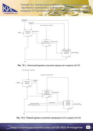 corpinfosys.ru
К
К
Ко
о
ол
л
ло
о
ос
с
со
о
ов
в
в И
И
И.
..А
А
А.
.. М
М
Ме
е
ет
т
то
о
од
д
ды
ы
ы р
р
ра
а
ас
с
сп
п
по
о
оз
з
зн
н
на
а
ав
в
ва
а
ан
н
ни
и
ия
я
я в
в
в з
з
за
а
ад
д
да
а
ач
ч
ча
а
ах
х
х о
о
оп
п
пр
р
ре
е
ед
д
де
е
ел
л
ле
е
ен
н
ни
и
ия
я
я л
л
ле
е
е-
-
-
к
к
ка
а
ар
р
рс
с
ст
т
тв
в
ве
е
ен
н
нн
н
ны
ы
ых
х
х п
п
пр
р
ре
е
еп
п
па
а
ар
р
ра
а
ат
т
то
о
ов
в
в с
с
с п
п
пр
р
ри
и
им
м
ме
е
ен
н
не
е
ен
н
ни
и
ие
е
ем
м
м и
и
ит
т
те
е
ер
р
ра
а
ац
ц
ци
и
ио
о
он
н
нн
н
но
о
ой
й
й м
м
мо
о
од
д
де
е
ел
л
ли
и
и
в
в
вн
н
не
е
ед
д
др
р
ре
е
ен
н
ни
и
ия
я
я /
/
//
/
/ К
К
Ко
о
ор
р
рп
п
по
о
ор
р
ра
а
ат
т
ти
и
ив
в
вн
н
ны
ы
ые
е
е и
и
ин
н
нф
ф
фо
о
ор
р
рм
м
ма
а
ац
ц
ци
и
ио
о
он
н
нн
н
ны
ы
ые
е
е с
с
си
и
ис
с
ст
т
те
е
ем
м
мы
ы
ы.
.. –
–
– 2
2
20
0
02
2
21
1
1.
..
–
–
– №
№
№2
2
2 (
(
(1
1
14
4
4)
)
)
h
h
ht
t
tt
t
tp
p
ps
s
s:
:
:/
/
//
/
/c
c
co
o
or
r
rp
p
pi
i
in
n
nf
f
fo
o
os
s
sy
y
ys
s
s.
..r
r
ru
u
u/
/
/a
a
ar
r
rc
c
ch
h
hi
i
iv
v
ve
e
e/
/
/i
i
is
s
ss
s
su
u
ue
e
e-
-
-1
1
14
4
4/
/
/1
1
12
2
26
6
6-
-
-2
2
20
0
02
2
21
1
1-
-
-1
1
14
4
4-
-
-r
r
re
e
ec
c
co
o
og
g
gn
n
ni
i
it
t
ti
i
io
o
on
n
n 43
Рис. 5.1. Начальный уровень описания процессов в модели AS-IS
Рис. 5.2. Первый уровень описания подпроцесса А1 в модели AS-IS
 
