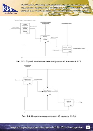 corpinfosys.ru
К
К
Ко
о
ол
л
ло
о
ос
с
со
о
ов
в
в И
И
И.
..А
А
А.
.. М
М
Ме
е
ет
т
то
о
од
д
ды
ы
ы р
р
ра
а
ас
с
сп
п
по
о
оз
з
зн
н
на
а
ав
в
ва
а
ан
н
ни
и
ия
я
я в
в
в з
з
за
а
ад
д
да
а
ач
ч
ча
а
ах
х
х о
о
оп
п
пр
р
ре
е
ед
д
де
е
ел
л
ле
е
ен
н
ни
и
ия
я
я л
л
ле
е
е-
-
-
к
к
ка
а
ар
р
рс
с
ст
т
тв
в
ве
е
ен
н
нн
н
ны
ы
ых
х
х п
п
пр
р
ре
е
еп
п
па
а
ар
р
ра
а
ат
т
то
о
ов
в
в с
с
с п
п
пр
р
ри
и
им
м
ме
е
ен
н
не
е
ен
н
ни
и
ие
е
ем
м
м и
и
ит
т
те
е
ер
р
ра
а
ац
ц
ци
и
ио
о
он
н
нн
н
но
о
ой
й
й м
м
мо
о
од
д
де
е
ел
л
ли
и
и
в
в
вн
н
не
е
ед
д
др
р
ре
е
ен
н
ни
и
ия
я
я /
/
//
/
/ К
К
Ко
о
ор
р
рп
п
по
о
ор
р
ра
а
ат
т
ти
и
ив
в
вн
н
ны
ы
ые
е
е и
и
ин
н
нф
ф
фо
о
ор
р
рм
м
ма
а
ац
ц
ци
и
ио
о
он
н
нн
н
ны
ы
ые
е
е с
с
си
и
ис
с
ст
т
те
е
ем
м
мы
ы
ы.
.. –
–
– 2
2
20
0
02
2
21
1
1.
..
–
–
– №
№
№2
2
2 (
(
(1
1
14
4
4)
)
)
h
h
ht
t
tt
t
tp
p
ps
s
s:
:
:/
/
//
/
/c
c
co
o
or
r
rp
p
pi
i
in
n
nf
f
fo
o
os
s
sy
y
ys
s
s.
..r
r
ru
u
u/
/
/a
a
ar
r
rc
c
ch
h
hi
i
iv
v
ve
e
e/
/
/i
i
is
s
ss
s
su
u
ue
e
e-
-
-1
1
14
4
4/
/
/1
1
12
2
26
6
6-
-
-2
2
20
0
02
2
21
1
1-
-
-1
1
14
4
4-
-
-r
r
re
e
ec
c
co
o
og
g
gn
n
ni
i
it
t
ti
i
io
o
on
n
n 44
Рис. 5.3. Первый уровень описания подпроцесса А2 в модели AS-IS
Рис. 5.4. Декомпозиция подпроцесса А3 в модели AS-IS
 
