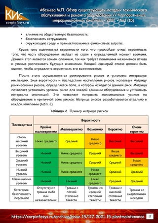 corpinfosys.ru
А
А
Аб
б
ба
а
аз
з
зь
ь
ье
е
ев
в
ва
а
а М
М
М.
..П
П
П.
.. О
О
Об
б
бз
з
зо
о
ор
р
р с
с
су
у
ущ
щ
ще
е
ес
с
ст
т
тв
в
ву
у
ую
ю
ющ
щ
щи
и
их
х
х м
м
ме
е
ет
т
то
о
од
д
ди
и
ик
к
к т
т
те
е
ех
х
хн
н
ни
и
ич
ч
че
е
ес
с
ск
к
ко
о
ог
г
го
о
о
о
о
об
б
бс
с
сл
л
лу
у
уж
ж
жи
и
ив
в
ва
а
ан
н
ни
и
ия
я
я и
и
и р
р
ре
е
ем
м
мо
о
он
н
нт
т
та
а
а о
о
об
б
бо
о
ор
р
ру
у
уд
д
до
о
ов
в
ва
а
ан
н
ни
и
ия
я
я /
/
//
/
/ К
К
Ко
о
ор
р
рп
п
по
о
ор
р
ра
а
ат
т
ти
и
ив
в
вн
н
ны
ы
ые
е
е
и
и
ин
н
нф
ф
фо
о
ор
р
рм
м
ма
а
ац
ц
ци
и
ио
о
он
н
нн
н
ны
ы
ые
е
е с
с
си
и
ис
с
ст
т
те
е
ем
м
мы
ы
ы.
.. –
–
– 2
2
20
0
02
2
21
1
1.
.. –
–
– №
№
№3
3
3 (
(
(1
1
15
5
5)
)
)
h
h
ht
t
tt
t
tp
p
ps
s
s:
:
:/
/
//
/
/c
c
co
o
or
r
rp
p
pi
i
in
n
nf
f
fo
o
os
s
sy
y
ys
s
s.
..r
r
ru
u
u/
/
/a
a
ar
r
rc
c
ch
h
hi
i
iv
v
ve
e
e/
/
/i
i
is
s
ss
s
su
u
ue
e
e-
-
-1
1
15
5
5/
/
/1
1
11
1
17
7
7-
-
-2
2
20
0
02
2
21
1
1-
-
-1
1
15
5
5-
-
-p
p
pl
l
la
a
an
n
nt
t
tm
m
ma
a
ai
i
in
n
nt
t
te
e
en
n
na
a
an
n
nc
c
ce
e
e 17
 влияние на общественную безопасность;
 безопасность сотрудников;
 окружающую среду и прямые/косвенные финансовые затраты.
Кроме того оценивается вероятности того, что произойдет отказ: вероятность
того, что часть оборудования выйдет из строя в определенный момент времени.
Данный этап является самым сложным, так как требует понимания механизмов отказа
и умение распознавать будущие изменения. Каждый сценарий отказа должен быть
оценен, чтобы определить вероятность его возникновения.
После этого осуществляется ранжирование рисков и установка интервалов
инспекции. Зная вероятность и последствия наступления рисков, используя матрицу
ранжирования рисков, определяется поле, в котором находится данный риск. Матрица
позволяет установить уровень риска для каждой единицы оборудования и установить
интервалы инспекций. Это позволяет направить максимальные усилия на
оборудование в критичной зоне рисков. Матрица рисков разрабатывается отдельно в
каждой компании (табл. 2).
Таблица 2. Пример матрицы рисков
Последствия
Вероятность
Крайне
маловероятно
Маловероятно Возможно Вероятно
Очень
вероятно
Очень
высокий
уровень
Ниже среднего Средний
Выше
среднего
Высокий Высокий
Высокий
уровень
Низкий Ниже среднего Средний
Выше
среднего
Высокий
Средний
уровень
Низкий Ниже среднего Средний Средний
Выше
среднего
Низкий
уровень
Низкий Ниже среднего
Ниже
среднего
Средний Средний
Очень низкий
уровень
Низкий Низкий
Ниже
среднего
Средний Средний
Категория:
безопасность
персонала
Отсутствуют
травмы либо
они
незначительны
Травмы с
лёгкой
степенью
тяжести
Травмы со
средней
степенью
тяжести
Травмы с
высокой
степенью
тяжести
Травмы со
смертельным
исходом
 