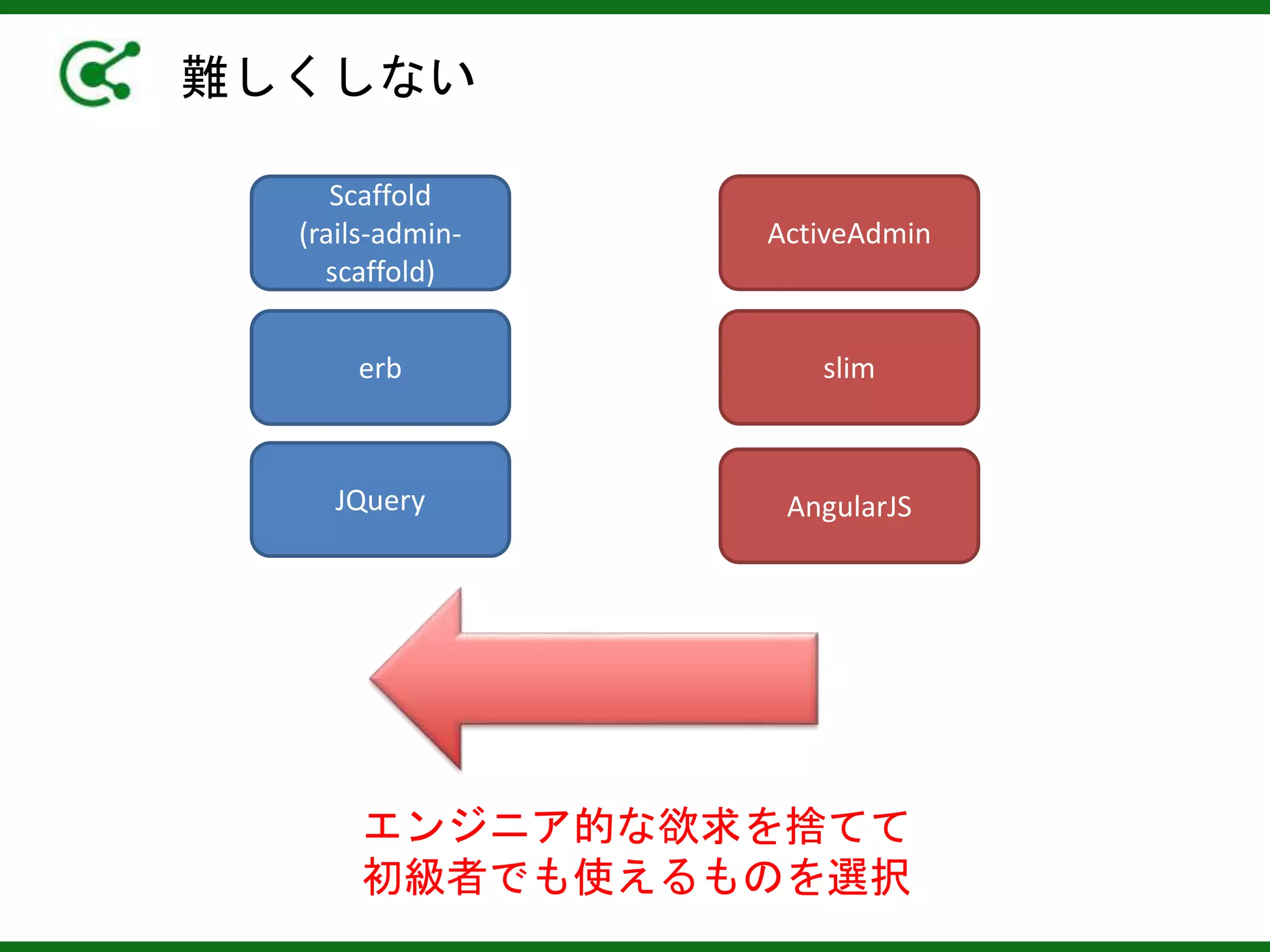 難しくしない
Scaffold
(rails-admin-
scaffold)
ActiveAdmin
slimerb
AngularJSJQuery
エンジニア的な欲求を捨てて
初級者でも使えるものを選択
 