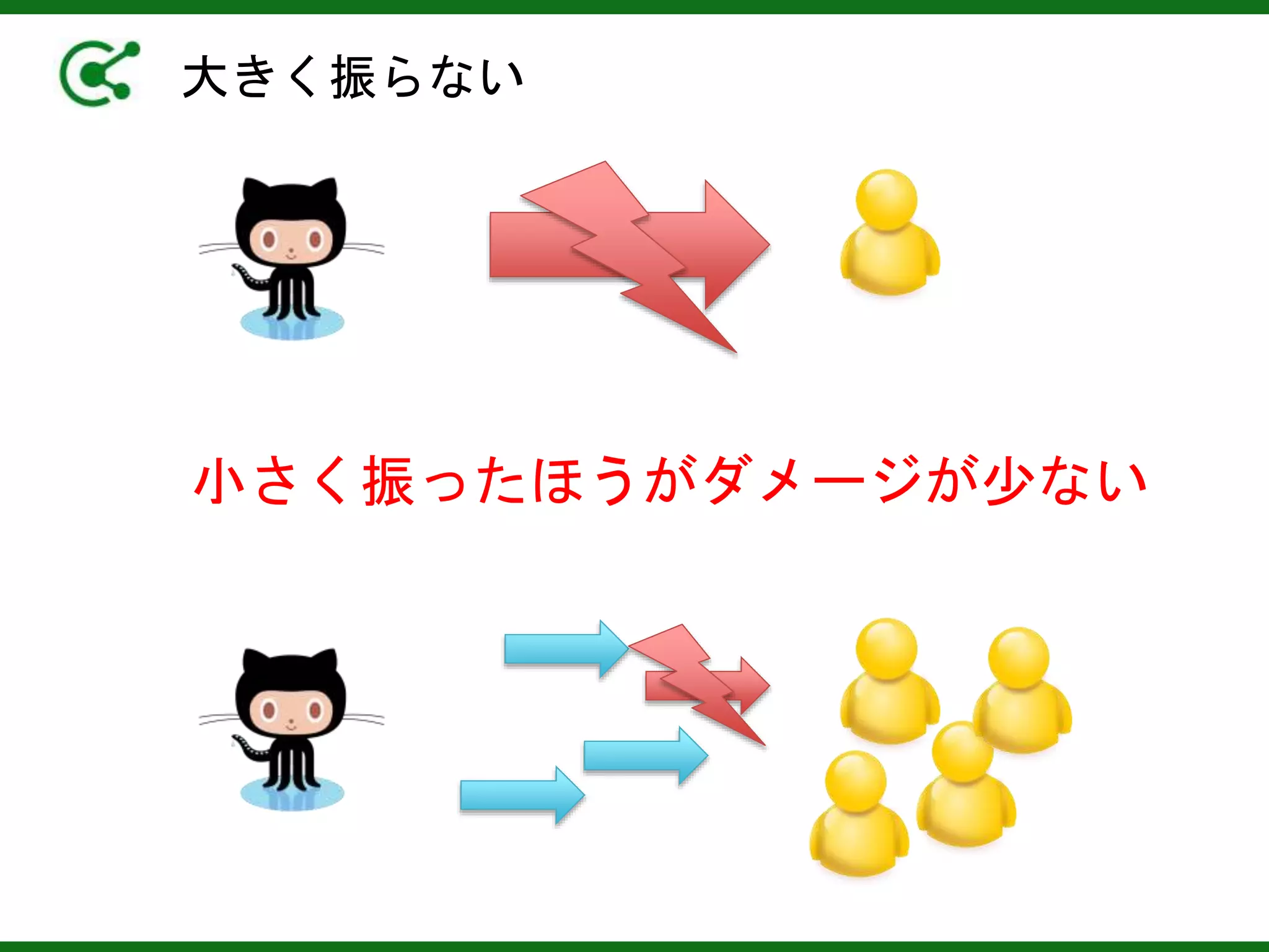 大きく振らない
小さく振ったほうがダメージが少ない
 