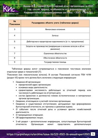 corpinfosys.ru
Я
Я
Як
к
ке
е
ее
е
ев
в
ва
а
а И
И
И.
..В
В
В.
.. Г
Г
Го
о
од
д
до
о
ов
в
во
о
ой
й
й б
б
бу
у
ух
х
хг
г
га
а
ал
л
лт
т
те
е
ер
р
рс
с
ск
к
ки
и
ий
й
й о
о
от
т
тч
ч
че
е
ет
т
т о
о
ор
р
рг
г
га
а
ан
н
ни
и
из
з
за
а
ац
ц
ци
и
ии
и
и з
з
за
а
а 2
2
20
0
02
2
21
1
1
г
г
го
о
од
д
д:
:
: с
с
со
о
ос
с
ст
т
та
а
ав
в
в,
,
, ф
ф
фо
о
ор
р
рм
м
мы
ы
ы,
,
, о
о
ос
с
со
о
об
б
бе
е
ен
н
нн
н
но
о
ос
с
ст
т
ти
и
и е
е
ег
г
го
о
о ф
ф
фо
о
ор
р
рм
м
ми
и
ир
р
ро
о
ов
в
ва
а
ан
н
ни
и
ия
я
я /
/
//
/
/
К
К
Ко
о
ор
р
рп
п
по
о
ор
р
ра
а
ат
т
ти
и
ив
в
вн
н
ны
ы
ые
е
е и
и
ин
н
нф
ф
фо
о
ор
р
рм
м
ма
а
ац
ц
ци
и
ио
о
он
н
нн
н
ны
ы
ые
е
е с
с
си
и
ис
с
ст
т
те
е
ем
м
мы
ы
ы.
.. –
–
– 2
2
20
0
02
2
21
1
1.
.. –
–
– №
№
№4
4
4 (
(
(1
1
16
6
6)
)
)
h
h
ht
t
tt
t
tp
p
ps
s
s:
:
:/
/
//
/
/c
c
co
o
or
r
rp
p
pi
i
in
n
nf
f
fo
o
os
s
sy
y
ys
s
s.
..r
r
ru
u
u/
/
/a
a
ar
r
rc
c
ch
h
hi
i
iv
v
ve
e
e/
/
/i
i
is
s
ss
s
su
u
ue
e
e-
-
-1
1
16
6
6/
/
/1
1
12
2
22
2
2-
-
-2
2
20
0
02
2
21
1
1-
-
-1
1
16
6
6-
-
-a
a
an
n
nn
n
nu
u
ua
a
al
l
lr
r
re
e
ep
p
po
o
or
r
rt
t
t2
2
20
0
02
2
21
1
1 76
№
Пояснения
Расшифровка объекта учета (табличная форма)
3 Финансовые вложения
4 Запасы
5 Дебиторская и кредиторская задолженность (в т.ч. просроченная)
6
Затраты на производство (информация о наличии запасов и об их
движении)
7 Оценочные обязательства
8 Обеспечение обязательств
9 Государственная помощь
Табличные формы могут сопровождаться в пояснениях текстовым анализом
отдельных форм и показателей [7].
Пояснения (как пояснительная записка). В составе Пояснений согласно ПБУ 4/99
(раздел VI) кроме того должна быть включена следующая информация:
 Сведения об организации:
 юридический адрес организации;
 основные виды деятельности;
 среднегодовая численность работающих за отчетный период или
численность работающих на отчетную дату;
 состав (фамилии и должности) членов исполнительных и контрольных
органов организации.
 Сведения, относящиеся к учетной политике организации.
 Сведения о существенных отступлениях, допущенных при формировании
бухгалтерской отчетности, их причины и денежная оценка.
 О событиях после отчетной даты и условных фактах хозяйственной
деятельности.
 О прекращенных операциях.
 Об аффилированных лицах.
 3-ий раздел – дополнительная информация, сопутствующая бухгалтерской
отчетности. Организация может представлять дополнительную
 