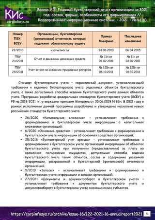 corpinfosys.ru
Я
Я
Як
к
ке
е
ее
е
ев
в
ва
а
а И
И
И.
..В
В
В.
.. Г
Г
Го
о
од
д
до
о
ов
в
во
о
ой
й
й б
б
бу
у
ух
х
хг
г
га
а
ал
л
лт
т
те
е
ер
р
рс
с
ск
к
ки
и
ий
й
й о
о
от
т
тч
ч
че
е
ет
т
т о
о
ор
р
рг
г
га
а
ан
н
ни
и
из
з
за
а
ац
ц
ци
и
ии
и
и з
з
за
а
а 2
2
20
0
02
2
21
1
1
г
г
го
о
од
д
д:
:
: с
с
со
о
ос
с
ст
т
та
а
ав
в
в,
,
, ф
ф
фо
о
ор
р
рм
м
мы
ы
ы,
,
, о
о
ос
с
со
о
об
б
бе
е
ен
н
нн
н
но
о
ос
с
ст
т
ти
и
и е
е
ег
г
го
о
о ф
ф
фо
о
ор
р
рм
м
ми
и
ир
р
ро
о
ов
в
ва
а
ан
н
ни
и
ия
я
я /
/
//
/
/
К
К
Ко
о
ор
р
рп
п
по
о
ор
р
ра
а
ат
т
ти
и
ив
в
вн
н
ны
ы
ые
е
е и
и
ин
н
нф
ф
фо
о
ор
р
рм
м
ма
а
ац
ц
ци
и
ио
о
он
н
нн
н
ны
ы
ые
е
е с
с
си
и
ис
с
ст
т
те
е
ем
м
мы
ы
ы.
.. –
–
– 2
2
20
0
02
2
21
1
1.
.. –
–
– №
№
№4
4
4 (
(
(1
1
16
6
6)
)
)
h
h
ht
t
tt
t
tp
p
ps
s
s:
:
:/
/
//
/
/c
c
co
o
or
r
rp
p
pi
i
in
n
nf
f
fo
o
os
s
sy
y
ys
s
s.
..r
r
ru
u
u/
/
/a
a
ar
r
rc
c
ch
h
hi
i
iv
v
ve
e
e/
/
/i
i
is
s
ss
s
su
u
ue
e
e-
-
-1
1
16
6
6/
/
/1
1
12
2
22
2
2-
-
-2
2
20
0
02
2
21
1
1-
-
-1
1
16
6
6-
-
-a
a
an
n
nn
n
nu
u
ua
a
al
l
lr
r
re
e
ep
p
po
o
or
r
rt
t
t2
2
20
0
02
2
21
1
1 71
Номер
ПБУ,
ФСБУ
Организации, бухгалтерская
(финансовая) отчетность которых
подлежит обязательному аудиту
Приказ
Минфина
Последнее
изменение
22/2010 и отчетности 28.06.2010 06.04.2015
ПБУ
23/2011
Отчет о движении денежных средств
№ 11н от
02.02.2011
№ 11н от
02.02.2011
ПБУ
24/2011
Учет затрат на освоение природных ресурсов
№ 125н от
06.10.2011
№ 125н от
06.10.2011
Стандарт бухгалтерского учета – нормативный документ, устанавливающий
требования к ведению бухгалтерского учета отдельных объектов бухгалтерского
учета, а также допустимые способы ведения бухгалтерского учета данных объектов
учета. Программа разработки федеральных стандартов бухгалтерского учета (ФСБУ) в
РФ на 2019-2021 гг. утверждена приказом Минфина от 05.06.2019 N 83н. В 2021 году в
рамках исполнении данной программы разработаны и утверждены несколько новых
российских стандартов бухгалтерского учета:
 26/2020 «Капитальные вложения» – устанавливает требования к
формированию в бухгалтерском учете информации о капитальных
вложениях организаций;
 6/2020 «Основные средства» - устанавливает требования к формированию в
бухгалтерском учете информации об основных средствах организаций;
 25/2018 «Бухгалтерский учет аренды» – устанавливает требования к
формированию в бухгалтерском учете организаций информации об объектах
бухгалтерского учета при получении (предоставлении) за плату во
временное пользование имущества, допустимые способы ведения
бухгалтерского учета таких объектов, состав и содержание указанной
информации, раскрываемой в бухгалтерской (финансовой) отчетности
организаций.
 5/2019 «Запасы» – устанавливает требования к формированию в
бухгалтерском учете информации о запасах организаций;
 27/2021 «Документы и документооборот в бухгалтерском учете» –
устанавливает требования к документам бухгалтерского учета и
документообороту в бухгалтерском учете экономических субъектов.
 