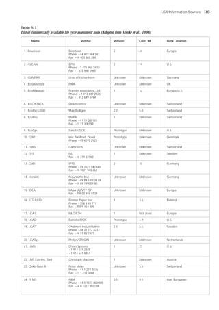 Name Vendor Version Cost, $K Data Location
1. Boustead Boustead 2 24 Europe
Phone +44 403 864 561
Fax +44 403 865 284
2. CLEAN EPRI 2 14 U.S.
Phone +1 415 960 5918
Fax +1 415 960 5965
3. CUMPAN Univ. of Hohenheim Unknown Unknown Germany
4. EcoAssessor PIRA Unknown Unknown UK
5. EcoManager Franklin Associates, Ltd. 1 10 Europe/U.S.
Phone: +1 913 649 2225
Fax +1 913 649 6494
6. ECONTROL Oekoscience Unknown Unknown Switzerland
7. EcoPack2000 Max Bolliger 2.2 5.8 Switzerland
8. EcoPro EMPA 1 Unknown Switzerland
Phone +41 71 300101
Fax +41 71 300199
9. EcoSys Sandia/DOE Prototype Unknown U.S.
10. EDIP Inst. for Prod. Devel. Prototype Unknown Denmark
Phone +45 4295 2522
11. EMIS Carbotech Unknown Unknown Switzerland
12. EPS IVL 1 Unknown Sweden
Fax +46 314 82180
13. GaBi IPTS 2 10 Germany
Phone +49 7021 942 660
Fax +49 7021 942 661
14. Heraklit Fraunhofer Inst. Unknown Unknown Germany
Phone +49 89 149009 89
Fax +49 89 149009 80
15. IDEA IIASA (A)/VTT (SF) Unknown Unknown Europe
Fax +358 (0) 456 6538
16. KCL-ECO Finnish Paper Inst. 1 3.6 Finland
Phone +358 9 43 711
Fax +358 9 464 305
17. LCA1 P&G/ETH 1 Not Avail. Europe
18. LCAD Battelle/DOE Prototype < 1 U.S.
19. LCAiT Chalmers Industriteknik 2.0 3.5 Sweden
Phone +46 31 772 4237
Fax +46 31 82 7421
20. LCASys Philips/ORIGIN Unknown Unknown Netherlands
21. LIMS Chem Systems 1 25 U.S.
+1 914 631 2828
+1 914 631 8851
22. LMS Eco-Inv. Tool Christoph Machner 1 Unknown Austria
23. Oeko-Base II Peter Meier Unknown 5.5 Switzerland
Phone +41 1 277 3076
Fax +41 1 277 3088
24. PEMS PIRA 3.1 9.1 Ave. European
Phone +44 0 1372 802000
Fax +44 0 1372 802238
LCA Information Sources
Table 5-1
List of commercially available life cycle assessment tools (Adopted from Menke et al., 1996)
103
 