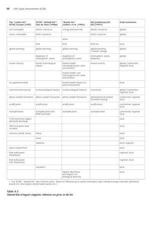 Life Cycle Assessment (LCA)
The “Leiden list” SETAC “default list”1
“Nordic list” ISO preliminary list Scale/comments
SETAC-Europe (1992) Udo de Haes (1996b) Lindfors et al. (1995c) ISO (1997c)
non-renewable abiotic resources energy and materials abiotic resources global
scarce, renewable biotic resources biotic resources global
water
land land land use local
global warming global warming global warming global warming global
/ climate change
depletion of depletion of stratospheric ozone global
stratospheric ozone stratospheric ozone depletion
human toxicity human toxicological human health, human toxicity global, continental,
impact toxicological excl. work regional, local
environment
human health, non-
toxicological excl. work
environment
occupational safety human health impacts in local
work environment
environmental toxicity ecotoxicological impacts ecotoxicological impacts ecotoxicity global, continental,
regional, local
photo-oxidant formation photo-oxidant formation photo-oxidant formation photochemical oxidant continental, regional,
formation (smog) local
acidification acidification acidification acidification continental, regional,
local
eutrophication eutrophication (incl. eutrophication eutrophication continental, regional,
BOD and heat) local
COD (chemical oxygen local
demand) discharge
effects of waste heat local
on water
nuisance (smell, noise) odour local
noise local
radiation local, regional
space requirement local
final solid waste regional, local
(hazardous)
final solid waste regional, local
(non-hazardous)
casualties local
habitat alterations local
and impacts on
biological diversity
1. The SETAC “default list” also mention some “flows not followed up to system boundary: input related (energy, materials, plantation
woods etc.) and output related (solid wastes etc.)”.
Table 4-3
Selected lists of impact categories; references are given in the list.
66
 