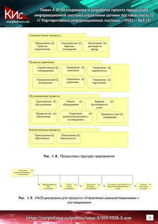 corpinfosys.ru
Л
Л
Ле
е
ев
в
ви
и
ин
н
н А
А
А.
..О
О
О.
.. И
И
Ис
с
сс
с
сл
л
ле
е
ед
д
до
о
ов
в
ва
а
ан
н
ни
и
ие
е
е и
и
и р
р
ра
а
аз
з
зр
р
ра
а
аб
б
бо
о
от
т
тк
к
ка
а
а п
п
пр
р
ро
о
ое
е
ек
к
кт
т
та
а
а п
п
пр
р
ро
о
оц
ц
це
е
ес
с
сс
с
сн
н
но
о
ой
й
й
и
и
ин
н
нф
ф
фо
о
ор
р
рм
м
ма
а
ац
ц
ци
и
ио
о
он
н
нн
н
но
о
ой
й
й с
с
си
и
ис
с
ст
т
те
е
ем
м
мы
ы
ы у
у
уп
п
пр
р
ра
а
ав
в
вл
л
ле
е
ен
н
ни
и
ия
я
я ц
ц
це
е
еп
п
пя
я
ям
м
ми
и
и п
п
по
о
ос
с
ст
т
та
а
ав
в
во
о
ок
к
к (
(
(ч
ч
ча
а
ас
с
ст
т
ть
ь
ь 1
1
1)
)
)
/
/
//
/
/ К
К
Ко
о
ор
р
рп
п
по
о
ор
р
ра
а
ат
т
ти
и
ив
в
вн
н
ны
ы
ые
е
е и
и
ин
н
нф
ф
фо
о
ор
р
рм
м
ма
а
ац
ц
ци
и
ио
о
он
н
нн
н
ны
ы
ые
е
е с
с
си
и
ис
с
ст
т
те
е
ем
м
мы
ы
ы.
.. –
–
– 2
2
20
0
02
2
21
1
1.
.. –
–
– №
№
№3
3
3 (
(
(3
3
3)
)
)
h
h
ht
t
tt
t
tp
p
ps
s
s:
:
:/
/
//
/
/c
c
co
o
or
r
rp
p
pi
i
in
n
nf
f
fo
o
os
s
sy
y
ys
s
s.
..r
r
ru
u
u/
/
/a
a
ar
r
rc
c
ch
h
hi
i
iv
v
ve
e
e/
/
/i
i
is
s
ss
s
su
u
ue
e
e-
-
-3
3
3/
/
/1
1
10
0
04
4
4-
-
-2
2
20
0
01
1
18
8
8-
-
-3
3
3-
-
-s
s
sc
c
cm
m
m 11
Рис. 1.8. Процессная структура предприятия
Рис. 1.9. VAСD диаграмма для процесса «Управление взаимоотношениями с
поставщиками»
 