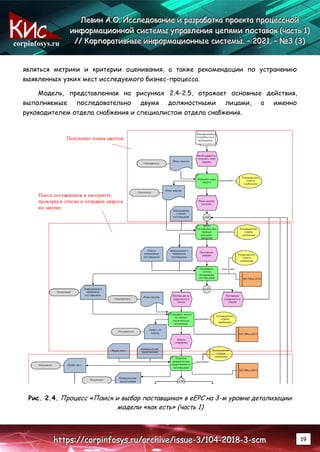 corpinfosys.ru
Л
Л
Ле
е
ев
в
ви
и
ин
н
н А
А
А.
..О
О
О.
.. И
И
Ис
с
сс
с
сл
л
ле
е
ед
д
до
о
ов
в
ва
а
ан
н
ни
и
ие
е
е и
и
и р
р
ра
а
аз
з
зр
р
ра
а
аб
б
бо
о
от
т
тк
к
ка
а
а п
п
пр
р
ро
о
ое
е
ек
к
кт
т
та
а
а п
п
пр
р
ро
о
оц
ц
це
е
ес
с
сс
с
сн
н
но
о
ой
й
й
и
и
ин
н
нф
ф
фо
о
ор
р
рм
м
ма
а
ац
ц
ци
и
ио
о
он
н
нн
н
но
о
ой
й
й с
с
си
и
ис
с
ст
т
те
е
ем
м
мы
ы
ы у
у
уп
п
пр
р
ра
а
ав
в
вл
л
ле
е
ен
н
ни
и
ия
я
я ц
ц
це
е
еп
п
пя
я
ям
м
ми
и
и п
п
по
о
ос
с
ст
т
та
а
ав
в
во
о
ок
к
к (
(
(ч
ч
ча
а
ас
с
ст
т
ть
ь
ь 1
1
1)
)
)
/
/
//
/
/ К
К
Ко
о
ор
р
рп
п
по
о
ор
р
ра
а
ат
т
ти
и
ив
в
вн
н
ны
ы
ые
е
е и
и
ин
н
нф
ф
фо
о
ор
р
рм
м
ма
а
ац
ц
ци
и
ио
о
он
н
нн
н
ны
ы
ые
е
е с
с
си
и
ис
с
ст
т
те
е
ем
м
мы
ы
ы.
.. –
–
– 2
2
20
0
02
2
21
1
1.
.. –
–
– №
№
№3
3
3 (
(
(3
3
3)
)
)
h
h
ht
t
tt
t
tp
p
ps
s
s:
:
:/
/
//
/
/c
c
co
o
or
r
rp
p
pi
i
in
n
nf
f
fo
o
os
s
sy
y
ys
s
s.
..r
r
ru
u
u/
/
/a
a
ar
r
rc
c
ch
h
hi
i
iv
v
ve
e
e/
/
/i
i
is
s
ss
s
su
u
ue
e
e-
-
-3
3
3/
/
/1
1
10
0
04
4
4-
-
-2
2
20
0
01
1
18
8
8-
-
-3
3
3-
-
-s
s
sc
c
cm
m
m 19
являться метрики и критерии оценивания, а также рекомендации по устранению
выявленных узких мест исследуемого бизнес-процесса.
Модель, представленная на рисунках 2.4-2.5, отражает основные действия,
выполняемые последовательно двумя должностными лицами, а именно
руководителем отдела снабжения и специалистом отдела снабжения.
Рис. 2.4. Процесс «Поиск и выбор поставщика» в eEPC на 3-м уровне детализации
модели «как есть» (часть 1)
 