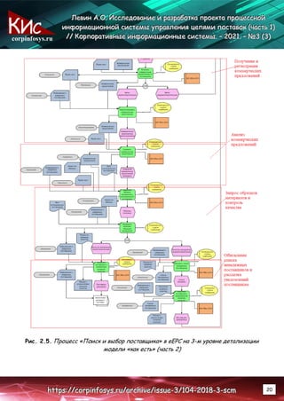 corpinfosys.ru
Л
Л
Ле
е
ев
в
ви
и
ин
н
н А
А
А.
..О
О
О.
.. И
И
Ис
с
сс
с
сл
л
ле
е
ед
д
до
о
ов
в
ва
а
ан
н
ни
и
ие
е
е и
и
и р
р
ра
а
аз
з
зр
р
ра
а
аб
б
бо
о
от
т
тк
к
ка
а
а п
п
пр
р
ро
о
ое
е
ек
к
кт
т
та
а
а п
п
пр
р
ро
о
оц
ц
це
е
ес
с
сс
с
сн
н
но
о
ой
й
й
и
и
ин
н
нф
ф
фо
о
ор
р
рм
м
ма
а
ац
ц
ци
и
ио
о
он
н
нн
н
но
о
ой
й
й с
с
си
и
ис
с
ст
т
те
е
ем
м
мы
ы
ы у
у
уп
п
пр
р
ра
а
ав
в
вл
л
ле
е
ен
н
ни
и
ия
я
я ц
ц
це
е
еп
п
пя
я
ям
м
ми
и
и п
п
по
о
ос
с
ст
т
та
а
ав
в
во
о
ок
к
к (
(
(ч
ч
ча
а
ас
с
ст
т
ть
ь
ь 1
1
1)
)
)
/
/
//
/
/ К
К
Ко
о
ор
р
рп
п
по
о
ор
р
ра
а
ат
т
ти
и
ив
в
вн
н
ны
ы
ые
е
е и
и
ин
н
нф
ф
фо
о
ор
р
рм
м
ма
а
ац
ц
ци
и
ио
о
он
н
нн
н
ны
ы
ые
е
е с
с
си
и
ис
с
ст
т
те
е
ем
м
мы
ы
ы.
.. –
–
– 2
2
20
0
02
2
21
1
1.
.. –
–
– №
№
№3
3
3 (
(
(3
3
3)
)
)
h
h
ht
t
tt
t
tp
p
ps
s
s:
:
:/
/
//
/
/c
c
co
o
or
r
rp
p
pi
i
in
n
nf
f
fo
o
os
s
sy
y
ys
s
s.
..r
r
ru
u
u/
/
/a
a
ar
r
rc
c
ch
h
hi
i
iv
v
ve
e
e/
/
/i
i
is
s
ss
s
su
u
ue
e
e-
-
-3
3
3/
/
/1
1
10
0
04
4
4-
-
-2
2
20
0
01
1
18
8
8-
-
-3
3
3-
-
-s
s
sc
c
cm
m
m 20
Рис. 2.5. Процесс «Поиск и выбор поставщика» в eEPC на 3-м уровне детализации
модели «как есть» (часть 2)
 
