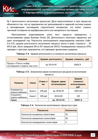 corpinfosys.ru
Л
Л
Ле
е
ев
в
ви
и
ин
н
н А
А
А.
..О
О
О.
.. И
И
Ис
с
сс
с
сл
л
ле
е
ед
д
до
о
ов
в
ва
а
ан
н
ни
и
ие
е
е и
и
и р
р
ра
а
аз
з
зр
р
ра
а
аб
б
бо
о
от
т
тк
к
ка
а
а п
п
пр
р
ро
о
ое
е
ек
к
кт
т
та
а
а п
п
пр
р
ро
о
оц
ц
це
е
ес
с
сс
с
сн
н
но
о
ой
й
й
и
и
ин
н
нф
ф
фо
о
ор
р
рм
м
ма
а
ац
ц
ци
и
ио
о
он
н
нн
н
но
о
ой
й
й с
с
си
и
ис
с
ст
т
те
е
ем
м
мы
ы
ы у
у
уп
п
пр
р
ра
а
ав
в
вл
л
ле
е
ен
н
ни
и
ия
я
я ц
ц
це
е
еп
п
пя
я
ям
м
ми
и
и п
п
по
о
ос
с
ст
т
та
а
ав
в
во
о
ок
к
к (
(
(ч
ч
ча
а
ас
с
ст
т
ть
ь
ь 1
1
1)
)
)
/
/
//
/
/ К
К
Ко
о
ор
р
рп
п
по
о
ор
р
ра
а
ат
т
ти
и
ив
в
вн
н
ны
ы
ые
е
е и
и
ин
н
нф
ф
фо
о
ор
р
рм
м
ма
а
ац
ц
ци
и
ио
о
он
н
нн
н
ны
ы
ые
е
е с
с
си
и
ис
с
ст
т
те
е
ем
м
мы
ы
ы.
.. –
–
– 2
2
20
0
02
2
21
1
1.
.. –
–
– №
№
№3
3
3 (
(
(3
3
3)
)
)
h
h
ht
t
tt
t
tp
p
ps
s
s:
:
:/
/
//
/
/c
c
co
o
or
r
rp
p
pi
i
in
n
nf
f
fo
o
os
s
sy
y
ys
s
s.
..r
r
ru
u
u/
/
/a
a
ar
r
rc
c
ch
h
hi
i
iv
v
ve
e
e/
/
/i
i
is
s
ss
s
su
u
ue
e
e-
-
-3
3
3/
/
/1
1
10
0
04
4
4-
-
-2
2
20
0
01
1
18
8
8-
-
-3
3
3-
-
-s
s
sc
c
cm
m
m 33
№ 1 (длительность выполнения процессов). Доля невыполненных в срок процессов
объясняется тем, что на предприятии нет реализованной и надежной системы оценки
и квалификации поставщиков строительных материалов, что может служить
причиной попадания на недобросовестного или ненадежного поставщика.
Имитационное моделирование узких мест процесса проводилось с
использованием среды Business Studio [5]. Длительность имитации задавалась как
один календарный год. Результаты имитационного моделирования показали (табл.
2.4-2.5): средняя длительность выполнения процесса около 6 дней, стоимость – 30
691,5 руб., было завершено 50 из 52 процессов (96%). Незавершенные процессы (4%)
приводят к простоям предприятия, что порождает финансовые издержки.
Таблица 2.4. Средняя длительность и стоимость выполнения процесса
Название Средняя длительность Средняя стоимость, руб.
Процесс «Поиск и выбор
поставщиков» в модели «как есть»
6д. 09:32:42 30691,5
Таблица 2.5. Затраченное время человеческих ресурсов на выполнение
процесса
Название Смена
Ставка в
час
Среднее время
использования
Средняя
стоимость
использования,
руб.
Руководитель
отдела снабжения
Смена 1 300 руб. 6д. 08:56:42 30571,50
Специалист
отдела снабжения
Смена 1 200 руб. 00:36:00 120
Сумма 6д. 09:32:42 30691,5
Таблица 2.6. Количество выполненных процессов в срок
Показатель Количество
Количество запущенных экземпляров 52
Количество завершенных экземпляров 50
Количество незавершенных экземпляров 2
 