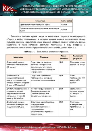 corpinfosys.ru
Л
Л
Ле
е
ев
в
ви
и
ин
н
н А
А
А.
..О
О
О.
.. И
И
Ис
с
сс
с
сл
л
ле
е
ед
д
до
о
ов
в
ва
а
ан
н
ни
и
ие
е
е и
и
и р
р
ра
а
аз
з
зр
р
ра
а
аб
б
бо
о
от
т
тк
к
ка
а
а п
п
пр
р
ро
о
ое
е
ек
к
кт
т
та
а
а п
п
пр
р
ро
о
оц
ц
це
е
ес
с
сс
с
сн
н
но
о
ой
й
й
и
и
ин
н
нф
ф
фо
о
ор
р
рм
м
ма
а
ац
ц
ци
и
ио
о
он
н
нн
н
но
о
ой
й
й с
с
си
и
ис
с
ст
т
те
е
ем
м
мы
ы
ы у
у
уп
п
пр
р
ра
а
ав
в
вл
л
ле
е
ен
н
ни
и
ия
я
я ц
ц
це
е
еп
п
пя
я
ям
м
ми
и
и п
п
по
о
ос
с
ст
т
та
а
ав
в
во
о
ок
к
к (
(
(ч
ч
ча
а
ас
с
ст
т
ть
ь
ь 1
1
1)
)
)
/
/
//
/
/ К
К
Ко
о
ор
р
рп
п
по
о
ор
р
ра
а
ат
т
ти
и
ив
в
вн
н
ны
ы
ые
е
е и
и
ин
н
нф
ф
фо
о
ор
р
рм
м
ма
а
ац
ц
ци
и
ио
о
он
н
нн
н
ны
ы
ые
е
е с
с
си
и
ис
с
ст
т
те
е
ем
м
мы
ы
ы.
.. –
–
– 2
2
20
0
02
2
21
1
1.
.. –
–
– №
№
№3
3
3 (
(
(3
3
3)
)
)
h
h
ht
t
tt
t
tp
p
ps
s
s:
:
:/
/
//
/
/c
c
co
o
or
r
rp
p
pi
i
in
n
nf
f
fo
o
os
s
sy
y
ys
s
s.
..r
r
ru
u
u/
/
/a
a
ar
r
rc
c
ch
h
hi
i
iv
v
ve
e
e/
/
/i
i
is
s
ss
s
su
u
ue
e
e-
-
-3
3
3/
/
/1
1
10
0
04
4
4-
-
-2
2
20
0
01
1
18
8
8-
-
-3
3
3-
-
-s
s
sc
c
cm
m
m 34
Показатель Количество
Среднее количество запусков в день 0,1423
Среднее количество завершенных экземпляров
в день
0,1368
Результаты анализа «узких мест» и недостатков текущего бизнес-процесса
«Поиск и выбор поставщиков», в котором указаны минусы исследуемого бизнес
процесса, причины недостатков, класс решений, который поможет устранить данные
недостатки, а также желаемый результат, получаемый в виду внедрения и
дальнейшего использования предложенного класса систем, даны в табл. 2.7.
Таблица 2.7. Выявленные узкие места процесса
Недостатки Причины
Класс
решения
Желаемый
результат
Длительный процесс
получения плана закупок
(30 минут)
Отсутствие системы для
работы с электронными
документами, отсутствие
централизованного доступа к
информации
SRM Получение плана
закупок – 5 минут
Длительный и
ненадежный процесс
поиска поставщика при
помощи интернет ресурсов
(3 часа и 15% ошибок)
Отсутствие единой базы
поставщиков и критериев
аттестации для поставщиков
SRM Поиск
поставщиков – 50
минут и 2%
ошибок
Длительное составление и
отправка запроса на
закупку строительных
материалов (3 часа 30
минут и 5% ошибок)
Постоянная ручная сверка с
бумажным документом
(планом закупок). Все
осуществляется вручную
SRM Составление и
отправка запроса –
30 минут с 1%
ошибок
Длительный процесс
получения коммерческих
предложений (4 дня)
Отсутствие единой системы
для управления
взаимоотношениями с
поставщиками с
уведомлениями и удобных
каналов связи
SRM Получение
коммерческих
предложений – 2
дня
 