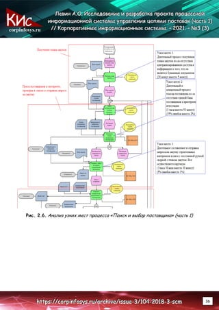 corpinfosys.ru
Л
Л
Ле
е
ев
в
ви
и
ин
н
н А
А
А.
..О
О
О.
.. И
И
Ис
с
сс
с
сл
л
ле
е
ед
д
до
о
ов
в
ва
а
ан
н
ни
и
ие
е
е и
и
и р
р
ра
а
аз
з
зр
р
ра
а
аб
б
бо
о
от
т
тк
к
ка
а
а п
п
пр
р
ро
о
ое
е
ек
к
кт
т
та
а
а п
п
пр
р
ро
о
оц
ц
це
е
ес
с
сс
с
сн
н
но
о
ой
й
й
и
и
ин
н
нф
ф
фо
о
ор
р
рм
м
ма
а
ац
ц
ци
и
ио
о
он
н
нн
н
но
о
ой
й
й с
с
си
и
ис
с
ст
т
те
е
ем
м
мы
ы
ы у
у
уп
п
пр
р
ра
а
ав
в
вл
л
ле
е
ен
н
ни
и
ия
я
я ц
ц
це
е
еп
п
пя
я
ям
м
ми
и
и п
п
по
о
ос
с
ст
т
та
а
ав
в
во
о
ок
к
к (
(
(ч
ч
ча
а
ас
с
ст
т
ть
ь
ь 1
1
1)
)
)
/
/
//
/
/ К
К
Ко
о
ор
р
рп
п
по
о
ор
р
ра
а
ат
т
ти
и
ив
в
вн
н
ны
ы
ые
е
е и
и
ин
н
нф
ф
фо
о
ор
р
рм
м
ма
а
ац
ц
ци
и
ио
о
он
н
нн
н
ны
ы
ые
е
е с
с
си
и
ис
с
ст
т
те
е
ем
м
мы
ы
ы.
.. –
–
– 2
2
20
0
02
2
21
1
1.
.. –
–
– №
№
№3
3
3 (
(
(3
3
3)
)
)
h
h
ht
t
tt
t
tp
p
ps
s
s:
:
:/
/
//
/
/c
c
co
o
or
r
rp
p
pi
i
in
n
nf
f
fo
o
os
s
sy
y
ys
s
s.
..r
r
ru
u
u/
/
/a
a
ar
r
rc
c
ch
h
hi
i
iv
v
ve
e
e/
/
/i
i
is
s
ss
s
su
u
ue
e
e-
-
-3
3
3/
/
/1
1
10
0
04
4
4-
-
-2
2
20
0
01
1
18
8
8-
-
-3
3
3-
-
-s
s
sc
c
cm
m
m 36
Рис. 2.6. Анализ узких мест процесса «Поиск и выбор поставщика» (часть 1)
 