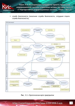corpinfosys.ru
Л
Л
Ле
е
ев
в
ви
и
ин
н
н А
А
А.
..О
О
О.
.. И
И
Ис
с
сс
с
сл
л
ле
е
ед
д
до
о
ов
в
ва
а
ан
н
ни
и
ие
е
е и
и
и р
р
ра
а
аз
з
зр
р
ра
а
аб
б
бо
о
от
т
тк
к
ка
а
а п
п
пр
р
ро
о
ое
е
ек
к
кт
т
та
а
а п
п
пр
р
ро
о
оц
ц
це
е
ес
с
сс
с
сн
н
но
о
ой
й
й
и
и
ин
н
нф
ф
фо
о
ор
р
рм
м
ма
а
ац
ц
ци
и
ио
о
он
н
нн
н
но
о
ой
й
й с
с
си
и
ис
с
ст
т
те
е
ем
м
мы
ы
ы у
у
уп
п
пр
р
ра
а
ав
в
вл
л
ле
е
ен
н
ни
и
ия
я
я ц
ц
це
е
еп
п
пя
я
ям
м
ми
и
и п
п
по
о
ос
с
ст
т
та
а
ав
в
во
о
ок
к
к (
(
(ч
ч
ча
а
ас
с
ст
т
ть
ь
ь 1
1
1)
)
)
/
/
//
/
/ К
К
Ко
о
ор
р
рп
п
по
о
ор
р
ра
а
ат
т
ти
и
ив
в
вн
н
ны
ы
ые
е
е и
и
ин
н
нф
ф
фо
о
ор
р
рм
м
ма
а
ац
ц
ци
и
ио
о
он
н
нн
н
ны
ы
ые
е
е с
с
си
и
ис
с
ст
т
те
е
ем
м
мы
ы
ы.
.. –
–
– 2
2
20
0
02
2
21
1
1.
.. –
–
– №
№
№3
3
3 (
(
(3
3
3)
)
)
h
h
ht
t
tt
t
tp
p
ps
s
s:
:
:/
/
//
/
/c
c
co
o
or
r
rp
p
pi
i
in
n
nf
f
fo
o
os
s
sy
y
ys
s
s.
..r
r
ru
u
u/
/
/a
a
ar
r
rc
c
ch
h
hi
i
iv
v
ve
e
e/
/
/i
i
is
s
ss
s
su
u
ue
e
e-
-
-3
3
3/
/
/1
1
10
0
04
4
4-
-
-2
2
20
0
01
1
18
8
8-
-
-3
3
3-
-
-s
s
sc
c
cm
m
m 4
 служба безопасности (начальник службы безопасности, сотрудник отдела
службы безопасности).
Рис. 1.1. Стратегическая карта предприятия
 