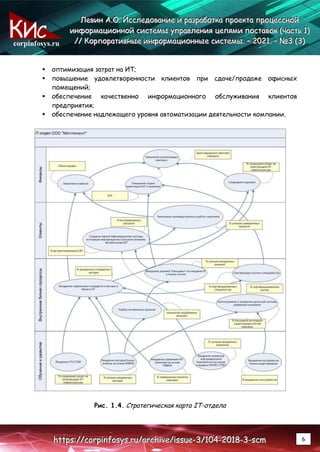 corpinfosys.ru
Л
Л
Ле
е
ев
в
ви
и
ин
н
н А
А
А.
..О
О
О.
.. И
И
Ис
с
сс
с
сл
л
ле
е
ед
д
до
о
ов
в
ва
а
ан
н
ни
и
ие
е
е и
и
и р
р
ра
а
аз
з
зр
р
ра
а
аб
б
бо
о
от
т
тк
к
ка
а
а п
п
пр
р
ро
о
ое
е
ек
к
кт
т
та
а
а п
п
пр
р
ро
о
оц
ц
це
е
ес
с
сс
с
сн
н
но
о
ой
й
й
и
и
ин
н
нф
ф
фо
о
ор
р
рм
м
ма
а
ац
ц
ци
и
ио
о
он
н
нн
н
но
о
ой
й
й с
с
си
и
ис
с
ст
т
те
е
ем
м
мы
ы
ы у
у
уп
п
пр
р
ра
а
ав
в
вл
л
ле
е
ен
н
ни
и
ия
я
я ц
ц
це
е
еп
п
пя
я
ям
м
ми
и
и п
п
по
о
ос
с
ст
т
та
а
ав
в
во
о
ок
к
к (
(
(ч
ч
ча
а
ас
с
ст
т
ть
ь
ь 1
1
1)
)
)
/
/
//
/
/ К
К
Ко
о
ор
р
рп
п
по
о
ор
р
ра
а
ат
т
ти
и
ив
в
вн
н
ны
ы
ые
е
е и
и
ин
н
нф
ф
фо
о
ор
р
рм
м
ма
а
ац
ц
ци
и
ио
о
он
н
нн
н
ны
ы
ые
е
е с
с
си
и
ис
с
ст
т
те
е
ем
м
мы
ы
ы.
.. –
–
– 2
2
20
0
02
2
21
1
1.
.. –
–
– №
№
№3
3
3 (
(
(3
3
3)
)
)
h
h
ht
t
tt
t
tp
p
ps
s
s:
:
:/
/
//
/
/c
c
co
o
or
r
rp
p
pi
i
in
n
nf
f
fo
o
os
s
sy
y
ys
s
s.
..r
r
ru
u
u/
/
/a
a
ar
r
rc
c
ch
h
hi
i
iv
v
ve
e
e/
/
/i
i
is
s
ss
s
su
u
ue
e
e-
-
-3
3
3/
/
/1
1
10
0
04
4
4-
-
-2
2
20
0
01
1
18
8
8-
-
-3
3
3-
-
-s
s
sc
c
cm
m
m 6
 оптимизация затрат на ИТ;
 повышение удовлетворенности клиентов при сдаче/продаже офисных
помещений;
 обеспечение качественно информационного обслуживания клиентов
предприятия;
 обеспечение надлежащего уровня автоматизации деятельности компании.
Рис. 1.4. Стратегическая карта IT-отдела
 