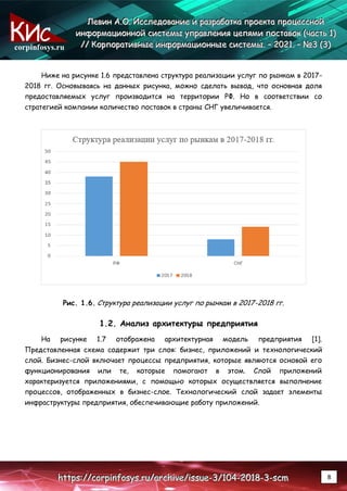 corpinfosys.ru
Л
Л
Ле
е
ев
в
ви
и
ин
н
н А
А
А.
..О
О
О.
.. И
И
Ис
с
сс
с
сл
л
ле
е
ед
д
до
о
ов
в
ва
а
ан
н
ни
и
ие
е
е и
и
и р
р
ра
а
аз
з
зр
р
ра
а
аб
б
бо
о
от
т
тк
к
ка
а
а п
п
пр
р
ро
о
ое
е
ек
к
кт
т
та
а
а п
п
пр
р
ро
о
оц
ц
це
е
ес
с
сс
с
сн
н
но
о
ой
й
й
и
и
ин
н
нф
ф
фо
о
ор
р
рм
м
ма
а
ац
ц
ци
и
ио
о
он
н
нн
н
но
о
ой
й
й с
с
си
и
ис
с
ст
т
те
е
ем
м
мы
ы
ы у
у
уп
п
пр
р
ра
а
ав
в
вл
л
ле
е
ен
н
ни
и
ия
я
я ц
ц
це
е
еп
п
пя
я
ям
м
ми
и
и п
п
по
о
ос
с
ст
т
та
а
ав
в
во
о
ок
к
к (
(
(ч
ч
ча
а
ас
с
ст
т
ть
ь
ь 1
1
1)
)
)
/
/
//
/
/ К
К
Ко
о
ор
р
рп
п
по
о
ор
р
ра
а
ат
т
ти
и
ив
в
вн
н
ны
ы
ые
е
е и
и
ин
н
нф
ф
фо
о
ор
р
рм
м
ма
а
ац
ц
ци
и
ио
о
он
н
нн
н
ны
ы
ые
е
е с
с
си
и
ис
с
ст
т
те
е
ем
м
мы
ы
ы.
.. –
–
– 2
2
20
0
02
2
21
1
1.
.. –
–
– №
№
№3
3
3 (
(
(3
3
3)
)
)
h
h
ht
t
tt
t
tp
p
ps
s
s:
:
:/
/
//
/
/c
c
co
o
or
r
rp
p
pi
i
in
n
nf
f
fo
o
os
s
sy
y
ys
s
s.
..r
r
ru
u
u/
/
/a
a
ar
r
rc
c
ch
h
hi
i
iv
v
ve
e
e/
/
/i
i
is
s
ss
s
su
u
ue
e
e-
-
-3
3
3/
/
/1
1
10
0
04
4
4-
-
-2
2
20
0
01
1
18
8
8-
-
-3
3
3-
-
-s
s
sc
c
cm
m
m 8
Ниже на рисунке 1.6 представлена структура реализации услуг по рынкам в 2017-
2018 гг. Основываясь на данных рисунка, можно сделать вывод, что основная доля
предоставляемых услуг производится на территории РФ. Но в соответствии со
стратегией компании количество поставок в страны СНГ увеличивается.
Рис. 1.6. Структура реализации услуг по рынкам в 2017-2018 гг.
1.2. Анализ архитектуры предприятия
На рисунке 1.7 отображена архитектурная модель предприятия [1].
Представленная схема содержит три слоя: бизнес, приложений и технологический
слой. Бизнес-слой включает процессы предприятия, которые являются основой его
функционирования или те, которые помогают в этом. Слой приложений
характеризуется приложениями, с помощью которых осуществляется выполнение
процессов, отображенных в бизнес-слое. Технологический слой задает элементы
инфраструктуры предприятия, обеспечивающие работу приложений.
 