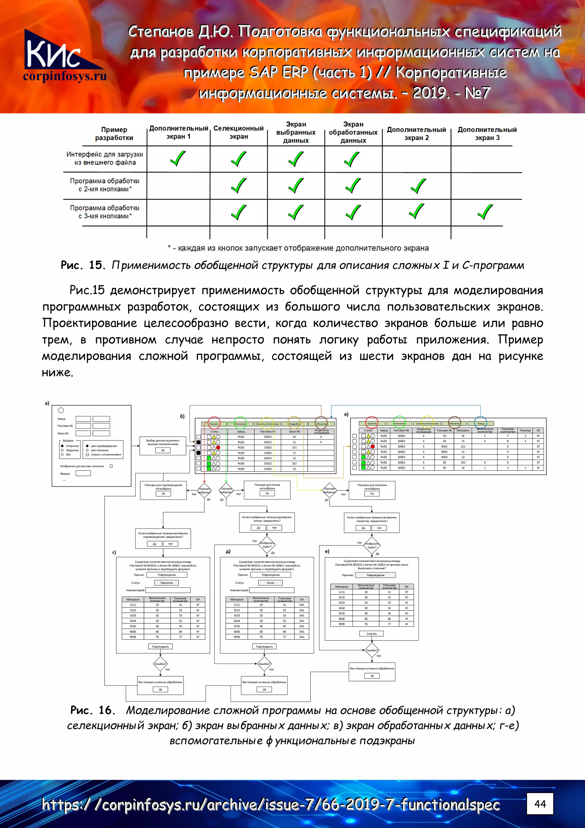 corpinfosys.ru
СССтттееепппаааннноооввв ДДД...ЮЮЮ... ПППооодддгггооотттооовввкккааа фффууунннкккццциииооонннаааллльььннныыыххх ссспппееецццииифффииикккаааццциииййй
дддллляяя рррааазззрррааабббоооттткккиии кккооорррпппооорррааатттииивввннныыыххх ииинннфффооорррмммаааццциииооонннннныыыххх сссиииссстттеееммм нннааа
пппрррииимммеееррреее SSSAAAPPP EEERRRPPP (((чччааассстттььь 111))) ////// КККооорррпппооорррааатттииивввннныыыеее
ииинннфффооорррмммаааццциииооонннннныыыеее сссиииссстттееемммыыы... ––– 222000111999... --- №№№777
hhhttttttpppsss:::/// ///cccooorrrpppiiinnnfffooosssyyysss...rrruuu///aaarrrccchhhiiivvveee///iiissssssuuueee---777///666666---222000111999---777---fffuuunnnccctttiiiooonnnaaalllssspppeeeccc 44
Рис. 15. Применимость обобщенной структуры для описания сложных I и С-программ
Рис.15 демонстрирует применимость обобщенной структуры для моделирования
программных разработок, состоящих из большого числа пользовательских экранов.
Проектирование целесообразно вести, когда количество экранов больше или равно
трем, в противном случае непросто понять логику работы приложения. Пример
моделирования сложной программы, состоящей из шести экранов дан на рисунке
ниже.
Завод
Статус Завод Поставка
RU01 10002
RU01 10022
RU02 12002
RU02 13002
RU03 10042
RU03 10202
RU03 12002
Заказ
45
21
221
11
12
332
32
Принять Списать отклонения
Поставка
Заказ
Открытые
Закрытые
Все
Выбрать
для подтверждения
для списания
только с отклонениями
Формат
Отображать детали при списании
Выбор данных ограничен
вашими полномочиями
Ok
Подробно
X
X
Обновить
Невсе выбранные позиции релеванты
подтверждению, продолжить?
Да Нет
Существует количественная разница между
Поставкой 002021 и Актом 10002, пожалуйста,
укажите причину и подтвердите документ.
Материал
1111 10 11
2222 20 22
3333 20 33
4444 50 55
5555 40 44
6666 60 66
9999 70 77
ЕИ
КГ
КГ
КГ
КГ
КГ
КГ
КГ
Подтвердить
ПовреждениеПрична:
Завод Поставка Позиция
RU01 10002 10
RU01 10002 20
RU01 10002 9001
RU01 10002 9002
RU02 10002 9003
RU02 10002 30
RU02 10002 40
Материал
45
21
221
11
12
332
32
5
5
9
1
Ошибка?
Все позиции успешно обработаны
Ok
Списать отклонения ОбновитьПринять Назад
7
8
9
9
9
9
2
ЕИ
КГ
КГ
КГ
КГ
КГ
КГ
КГ
X
X
X
X
X
X
X
Разница
2
3
1
Статус
Отклонить Отклонить
а)
б)
...
Позиции для подтверждения
невыбраны
Ок
Позиции
выбраны?
Да
Нет
ПринятиеСтатус:
Комментарий:
Невсе выбранные позиции релеванты
отказу, продолжить?
Да Нет
Существует количественная разница между
Поставкой 002021 и Актом 10002, пожалуйста,
укажите причину и подтвердите документ.
Материал
1111 10 11
2222 20 22
3333 20 33
4444 50 55
5555 40 44
6666 60 66
9999 70 77
ЕИ
DAL
DAL
DAL
DAL
DAL
DAL
DAL
Подтвердить
ПовреждениеПрична:
Ошибка?
Все позиции успешно обработаны
Ok
...
Позиции для отказа
невыбраны
Ок
Да
Нет
ОтказСтатус:
Комментарий:
Отобразить
экран?
Да
Нет
Нет Нет
Позиции
выбраны?
Невсе выбранные позиции релеванты
списанию, продолжить?
Да Нет
Существует количественная разница между
Поставкой 002021 и Актом 10002 по причине ниже.
Выполнить списание?
Материал
1111 10 11
2222 20 22
3333 20 33
4444 50 55
5555 40 44
6666 60 66
9999 70 77
ЕИ
КГ
КГ
КГ
КГ
КГ
КГ
КГ
ПовреждениеПричина:
Ошибка?
Все позиции успешно обработаны
Ok
Позиции для списания
невыбраны
Ок
Да
Нет
Отобразить
экран?
Да
Нет
Нет
Позиции
выбраны?
Списать
в)
г) д) е)
Индикатор
отклонения
Фактическое
количество
Плановое
количествоИндикатор
отклонения
Фактическое
количество
Фактическое
количество
Фактическое
количество
Плановое
количество
Плановое
количество
Плановое
количество
Рис. 16. Моделирование сложной программы на основе обобщенной структуры: а)
селекционный экран; б) экран выбранных данных; в) экран обработанных данных; г-е)
вспомогательные функциональные подэкраны
 