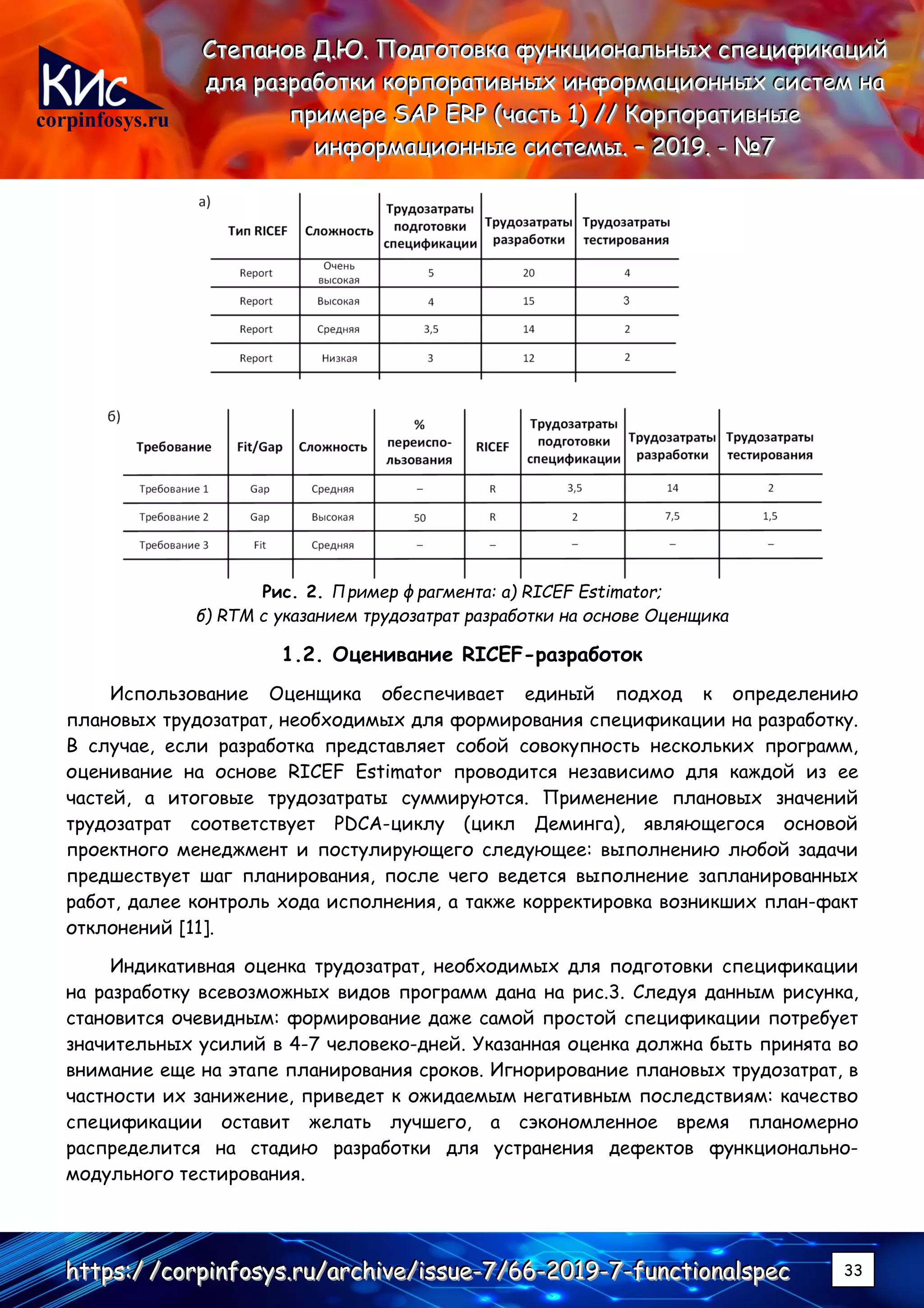 corpinfosys.ru
СССтттееепппаааннноооввв ДДД...ЮЮЮ... ПППооодддгггооотттооовввкккааа фффууунннкккццциииооонннаааллльььннныыыххх ссспппееецццииифффииикккаааццциииййй
дддллляяя рррааазззрррааабббоооттткккиии кккооорррпппооорррааатттииивввннныыыххх ииинннфффооорррмммаааццциииооонннннныыыххх сссиииссстттеееммм нннааа
пппрррииимммеееррреее SSSAAAPPP EEERRRPPP (((чччааассстттььь 111))) ////// КККооорррпппооорррааатттииивввннныыыеее
ииинннфффооорррмммаааццциииооонннннныыыеее сссиииссстттееемммыыы... ––– 222000111999... --- №№№777
hhhttttttpppsss:::/// ///cccooorrrpppiiinnnfffooosssyyysss...rrruuu///aaarrrccchhhiiivvveee///iiissssssuuueee---777///666666---222000111999---777---fffuuunnnccctttiiiooonnnaaalllssspppeeeccc 33
Рис. 2. Пример фрагмента: а) RICEF Estimator;
б) RTM с указанием трудозатрат разработки на основе Оценщика
1.2. Оценивание RICEF-разработок
Использование Оценщика обеспечивает единый подход к определению
плановых трудозатрат, необходимых для формирования спецификации на разработку.
В случае, если разработка представляет собой совокупность нескольких программ,
оценивание на основе RICEF Estimator проводится независимо для каждой из ее
частей, а итоговые трудозатраты суммируются. Применение плановых значений
трудозатрат соответствует PDCA-циклу (цикл Деминга), являющегося основой
проектного менеджмент и постулирующего следующее: выполнению любой задачи
предшествует шаг планирования, после чего ведется выполнение запланированных
работ, далее контроль хода исполнения, а также корректировка возникших план-факт
отклонений [11].
Индикативная оценка трудозатрат, необходимых для подготовки спецификации
на разработку всевозможных видов программ дана на рис.3. Следуя данным рисунка,
становится очевидным: формирование даже самой простой спецификации потребует
значительных усилий в 4-7 человеко-дней. Указанная оценка должна быть принята во
внимание еще на этапе планирования сроков. Игнорирование плановых трудозатрат, в
частности их занижение, приведет к ожидаемым негативным последствиям: качество
спецификации оставит желать лучшего, а сэкономленное время планомерно
распределится на стадию разработки для устранения дефектов функционально-
модульного тестирования.
 