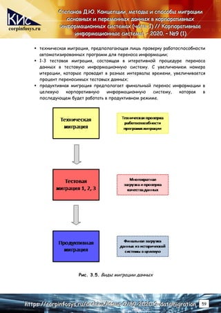 corpinfosys.ru
С
С
Ст
т
те
е
еп
п
па
а
ан
н
но
о
ов
в
в Д
Д
Д.
..Ю
Ю
Ю.
.. К
К
Ко
о
он
н
нц
ц
це
е
еп
п
пц
ц
ци
и
ии
и
и,
,
, м
м
ме
е
ет
т
то
о
од
д
ды
ы
ы и
и
и с
с
сп
п
по
о
ос
с
со
о
об
б
бы
ы
ы м
м
ми
и
иг
г
гр
р
ра
а
ац
ц
ци
и
ии
и
и
о
о
ос
с
сн
н
но
о
ов
в
вн
н
ны
ы
ых
х
х и
и
и п
п
пе
е
ер
р
ре
е
ем
м
ме
е
ен
н
нн
н
ны
ы
ых
х
х д
д
да
а
ан
н
нн
н
ны
ы
ых
х
х в
в
в к
к
ко
о
ор
р
рп
п
по
о
ор
р
ра
а
ат
т
ти
и
ив
в
вн
н
ны
ы
ых
х
х
и
и
ин
н
нф
ф
фо
о
ор
р
рм
м
ма
а
ац
ц
ци
и
ио
о
он
н
нн
н
ны
ы
ых
х
х с
с
си
и
ис
с
ст
т
те
е
ем
м
ма
а
ах
х
х (
(
(ч
ч
ча
а
ас
с
ст
т
ть
ь
ь 1
1
1)
)
) /
/
//
/
/ К
К
Ко
о
ор
р
рп
п
по
о
ор
р
ра
а
ат
т
ти
и
ив
в
вн
н
ны
ы
ые
е
е
и
и
ин
н
нф
ф
фо
о
ор
р
рм
м
ма
а
ац
ц
ци
и
ио
о
он
н
нн
н
ны
ы
ые
е
е с
с
си
и
ис
с
ст
т
те
е
ем
м
мы
ы
ы.
.. –
–
– 2
2
20
0
02
2
20
0
0.
.. –
–
– №
№
№9
9
9 (
(
(1
1
1)
)
)
h
h
ht
t
tt
t
tp
p
ps
s
s:
:
:/
/
//
/
/c
c
co
o
or
r
rp
p
pi
i
in
n
nf
f
fo
o
os
s
sy
y
ys
s
s.
..r
r
ru
u
u/
/
/a
a
ar
r
rc
c
ch
h
hi
i
iv
v
ve
e
e/
/
/i
i
is
s
ss
s
su
u
ue
e
e-
-
-9
9
9/
/
/8
8
89
9
9-
-
-2
2
20
0
02
2
20
0
0-
-
-9
9
9-
-
-d
d
da
a
at
t
ta
a
am
m
mi
i
ig
g
gr
r
ra
a
at
t
ti
i
io
o
on
n
n 59
 техническая миграция, предполагающая лишь проверку работоспособности
автоматизированных программ для переноса информации;
 1-3 тестовая миграция, состоящая в итеративной процедуре переноса
данных в тестовую информационную систему. С увеличением номера
итерации, которые проводят в разные интервалы времени, увеличивается
процент переносимых тестовых данных;
 продуктивная миграция предполагает финальный перенос информации в
целевую корпоративную информационную систему, которая в
последующем будет работать в продуктивном режиме.
Рис. 3.5. Виды миграции данных
 