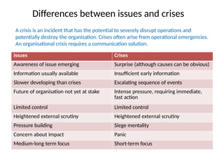 Issue-and-Risk-Management-Session-2-Issue-Definition.pptx