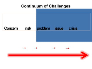 Issue-and-Risk-Management-Session-2-Issue-Definition.pptx
