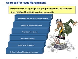 Approach for Issue Management Process to make the  appropriate people aware of the issue  and then  resolve the issue  as quickly as possible 1 2 3 4 5 6 Define the Issue Management process Define what an issue is  Keep an issues log Prioritize your issues  Assign an owner to the issue Report status of issues to Executive Staff 