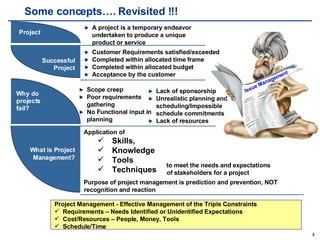 Some concepts…. Revisited !!! A project is a temporary endeavor undertaken to produce a unique product or service Customer Requirements satisfied/exceeded Completed within allocated time frame Completed within allocated budget Acceptance by the customer Scope creep Poor requirements gathering  No Functional input in planning Application of   Skills,  Knowledge Tools Techniques  Project Management - Effective Management of the Triple Constraints Requirements – Needs Identified or Unidentified Expectations Cost/Resources – People, Money, Tools Schedule/Time to meet the needs and expectations of stakeholders for a project Purpose of project management is prediction and prevention, NOT recognition and reaction Lack of sponsorship Unrealistic planning and scheduling/Impossible schedule commitments Lack of resources Issue Management 