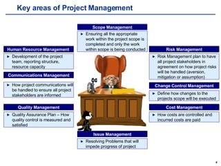 Key areas of Project Management How project communications will be handled to ensure all project stakeholders are informed Communications Management Quality Assurance Plan – How quality control is measured and satisfied Quality Management Resolving Problems that will impede progress of project Issue Management Ensuring all the appropriate work within the project scope is completed and only the work within scope is being conducted Scope Management Development of the project team, reporting structure, resource capacity Human Resource Management  Risk Management plan to have all project stakeholders in agreement on how project risks will be handled (aversion, mitigation or assumption) Risk Management How costs are controlled and incurred costs are paid Cost Management Define how changes to the projects scope will be executed Change Control Management 