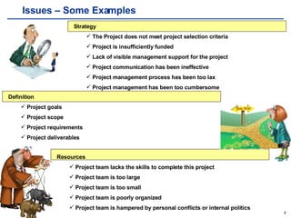 Issues – Some Examples Resources Project team lacks the skills to complete this project Project team is too large Project team is too small Project team is poorly organized Project team is hampered by personal conflicts or internal politics Strategy The Project does not meet project selection criteria Project is insufficiently funded Lack of visible management support for the project Project communication has been ineffective Project management process has been too lax Project management has been too cumbersome Definition Project goals Project scope  Project requirements  Project deliverables  