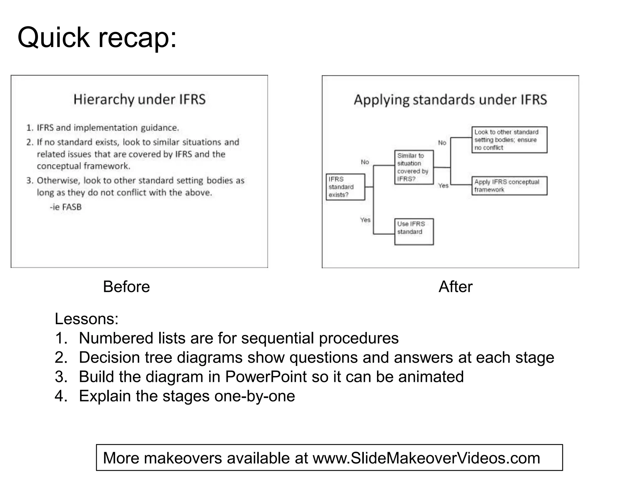 Before After
Lessons:
1. Numbered lists are for sequential procedures
2. Decision tree diagrams show questions and answers at each stage
3. Build the diagram in PowerPoint so it can be animated
4. Explain the stages one-by-one
Quick recap:
More makeovers available at www.SlideMakeoverVideos.com
 