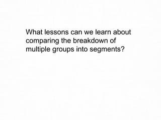 What lessons can we learn about
comparing the breakdown of
multiple groups into segments?
 