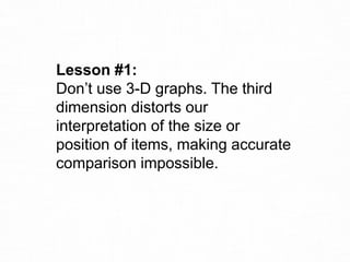 Lesson #1:
Don’t use 3-D graphs. The third
dimension distorts our
interpretation of the size or
position of items, making accurate
comparison impossible.
 