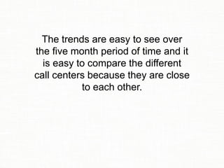 The trends are easy to see over
the five month period of time and it
is easy to compare the different
call centers because they are close
to each other.
 