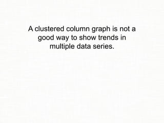 A clustered column graph is not a
good way to show trends in
multiple data series.
 