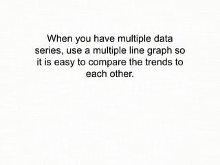 When you have multiple data
series, use a multiple line graph so
it is easy to compare the trends to
each other.
 