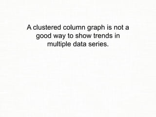 Slide Makeover #82: Showing trends as lines, not clustered columns