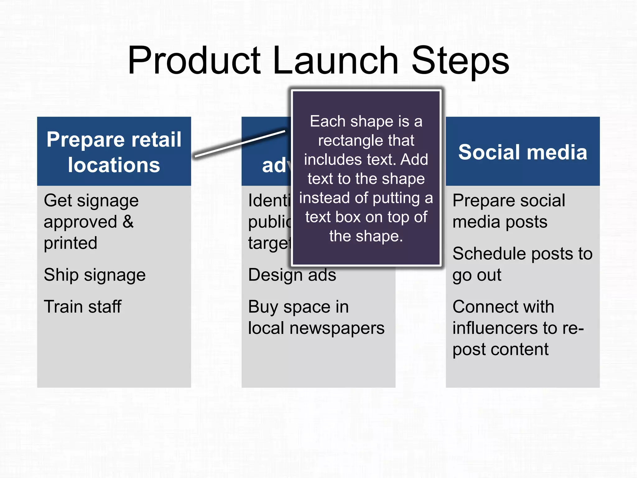 Product Launch Steps
Prepare retail
locations
Get signage
approved &
printed
Ship signage
Train staff
Local
advertising
Identify local
publications to
target
Design ads
Buy space in
local newspapers
Social media
Prepare social
media posts
Schedule posts to
go out
Connect with
influencers to re-
post content
Each shape is a
rectangle that
includes text. Add
text to the shape
instead of putting a
text box on top of
the shape.
 